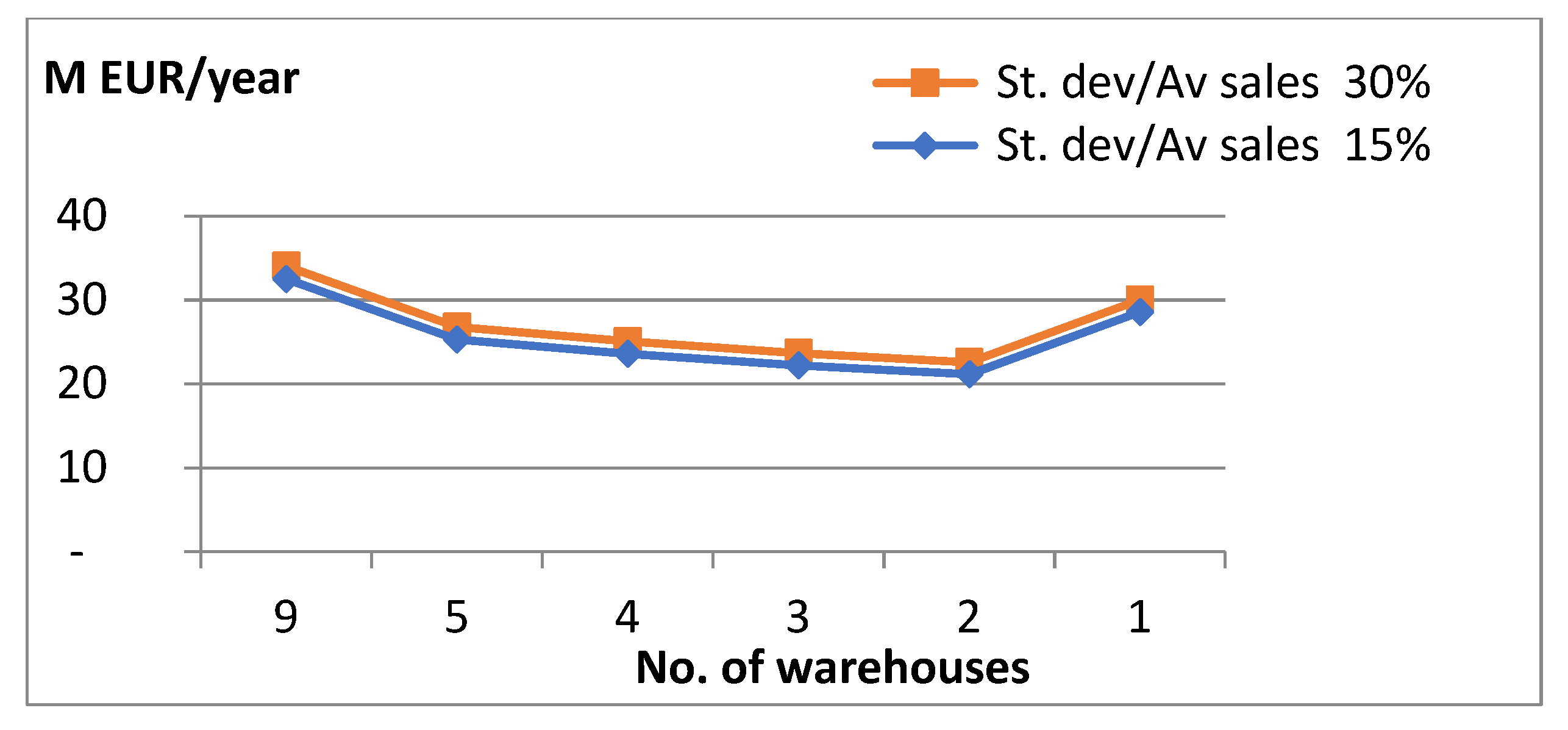 Applsci 12 05152 g007