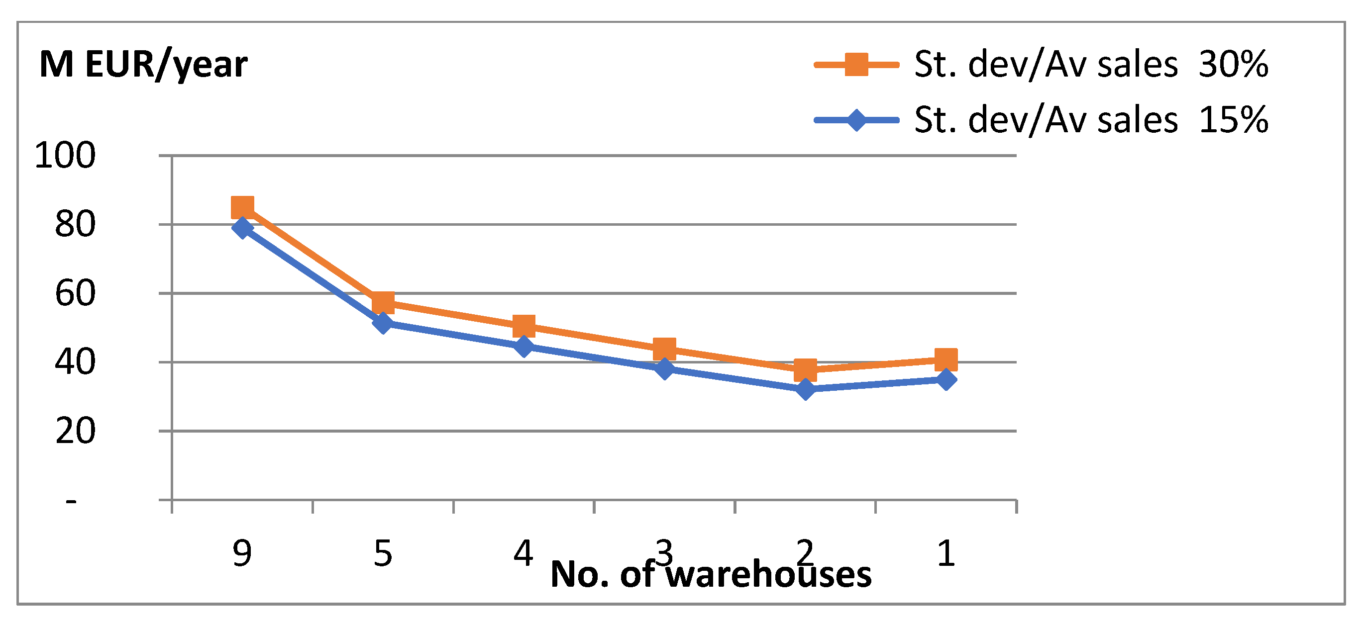 Applsci 12 05152 g009
