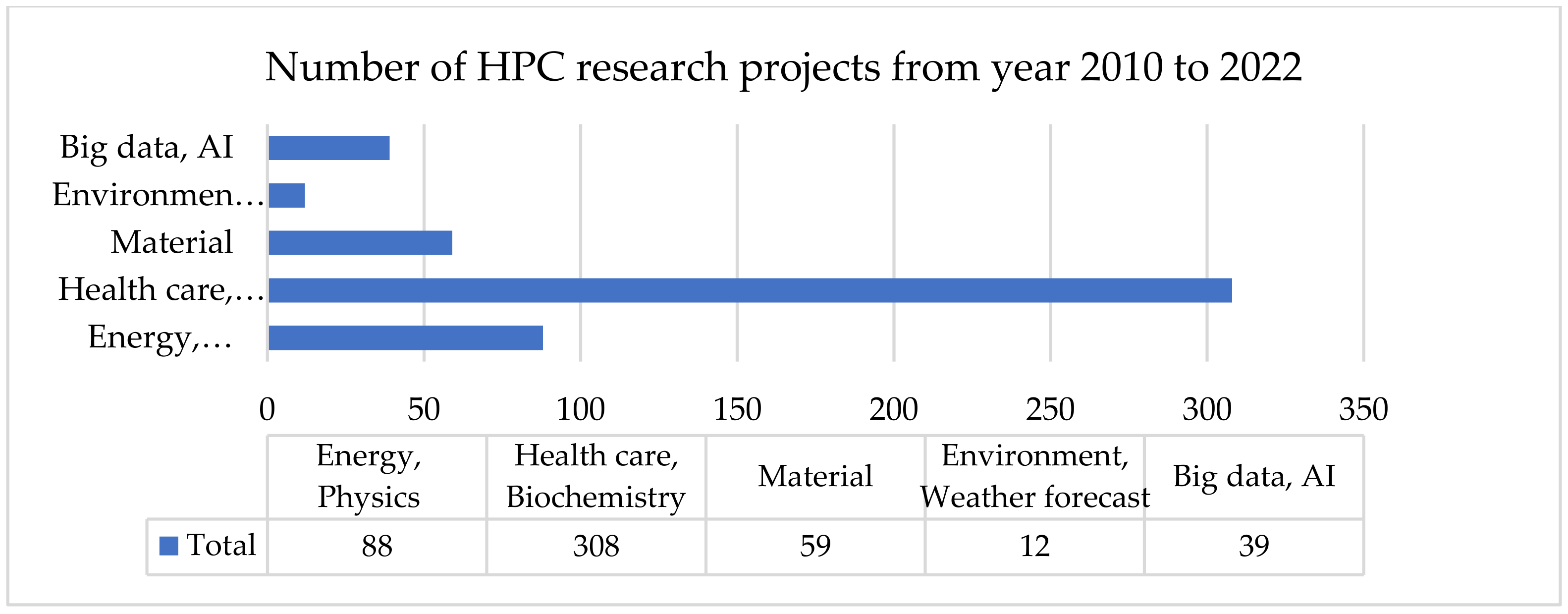 Applsci 12 05153 g001