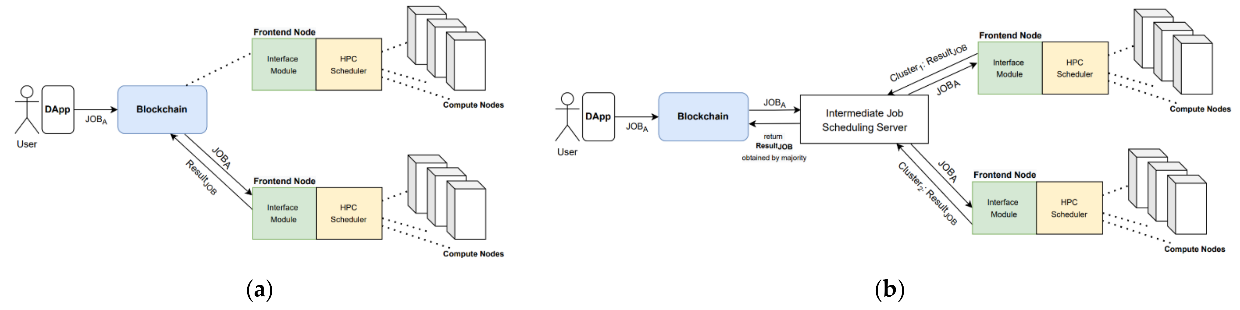 Applsci 12 05153 g002