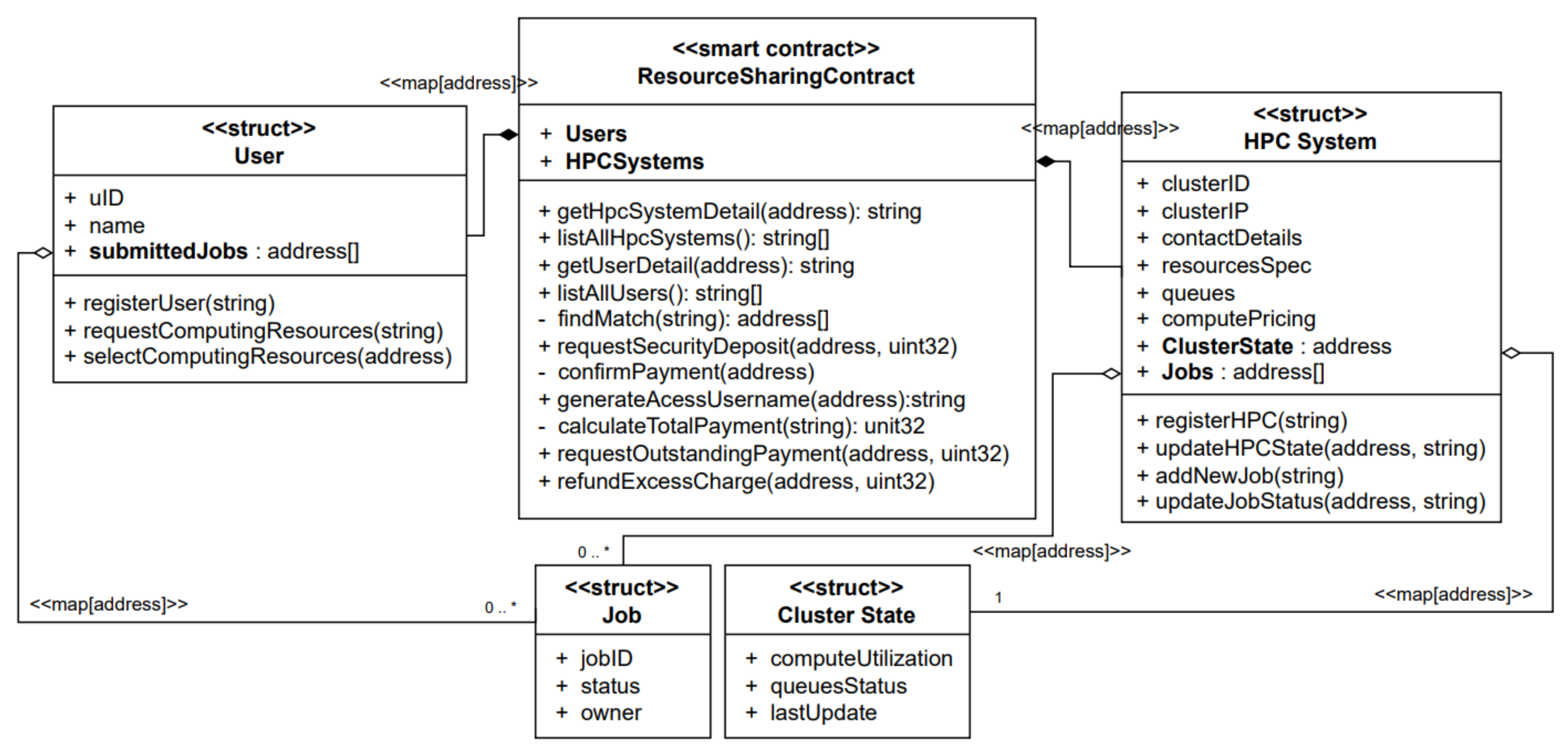Applsci 12 05153 g003