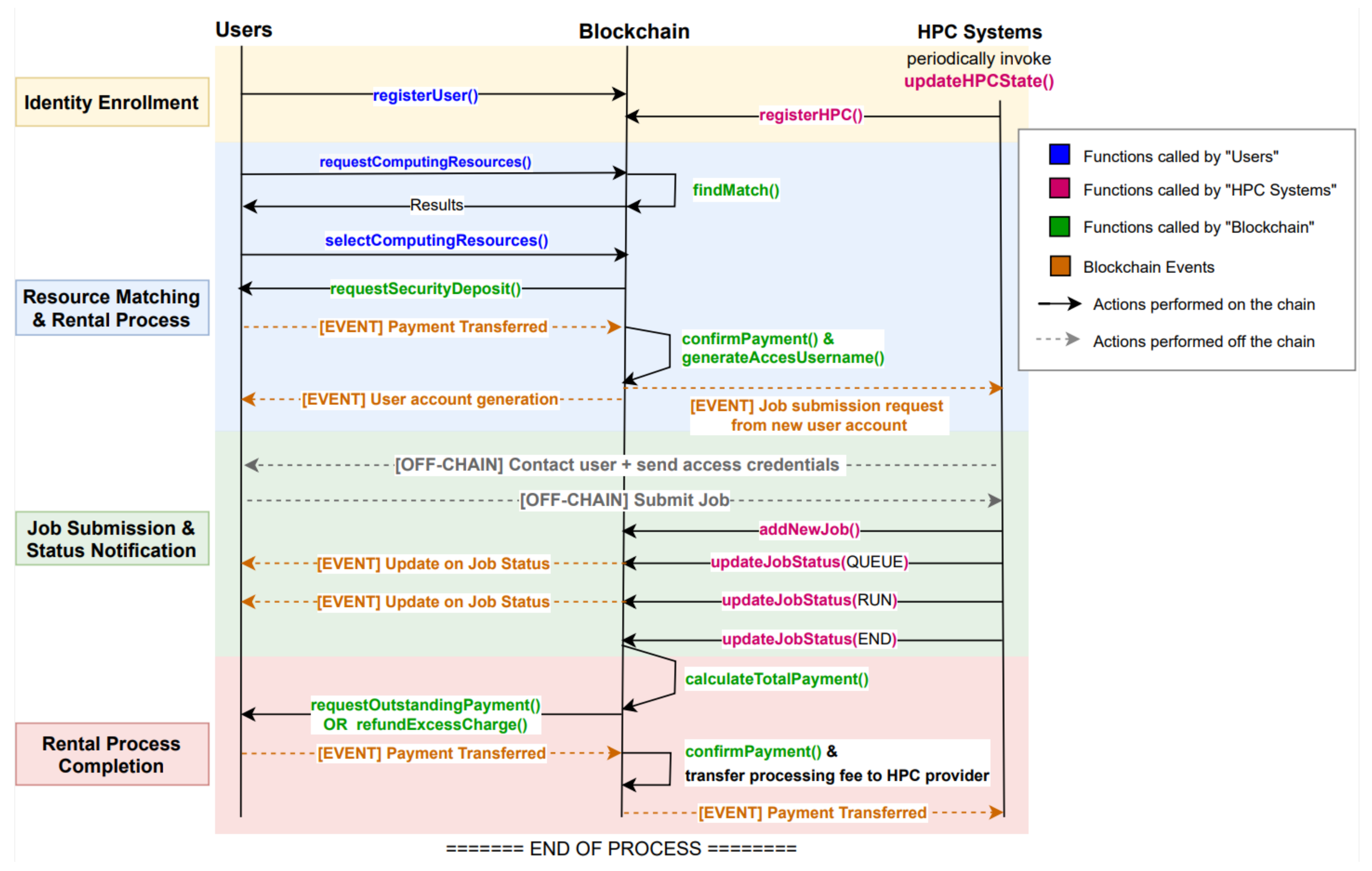 Applsci 12 05153 g004