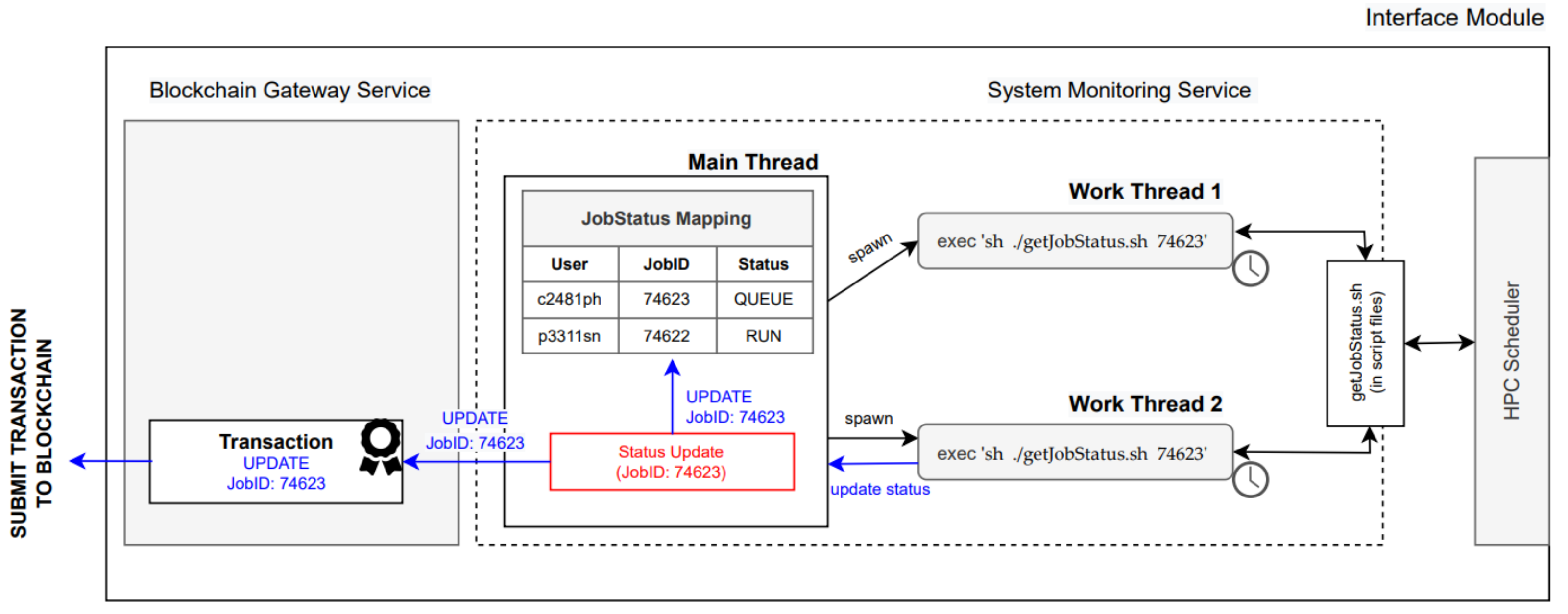 Applsci 12 05153 g007