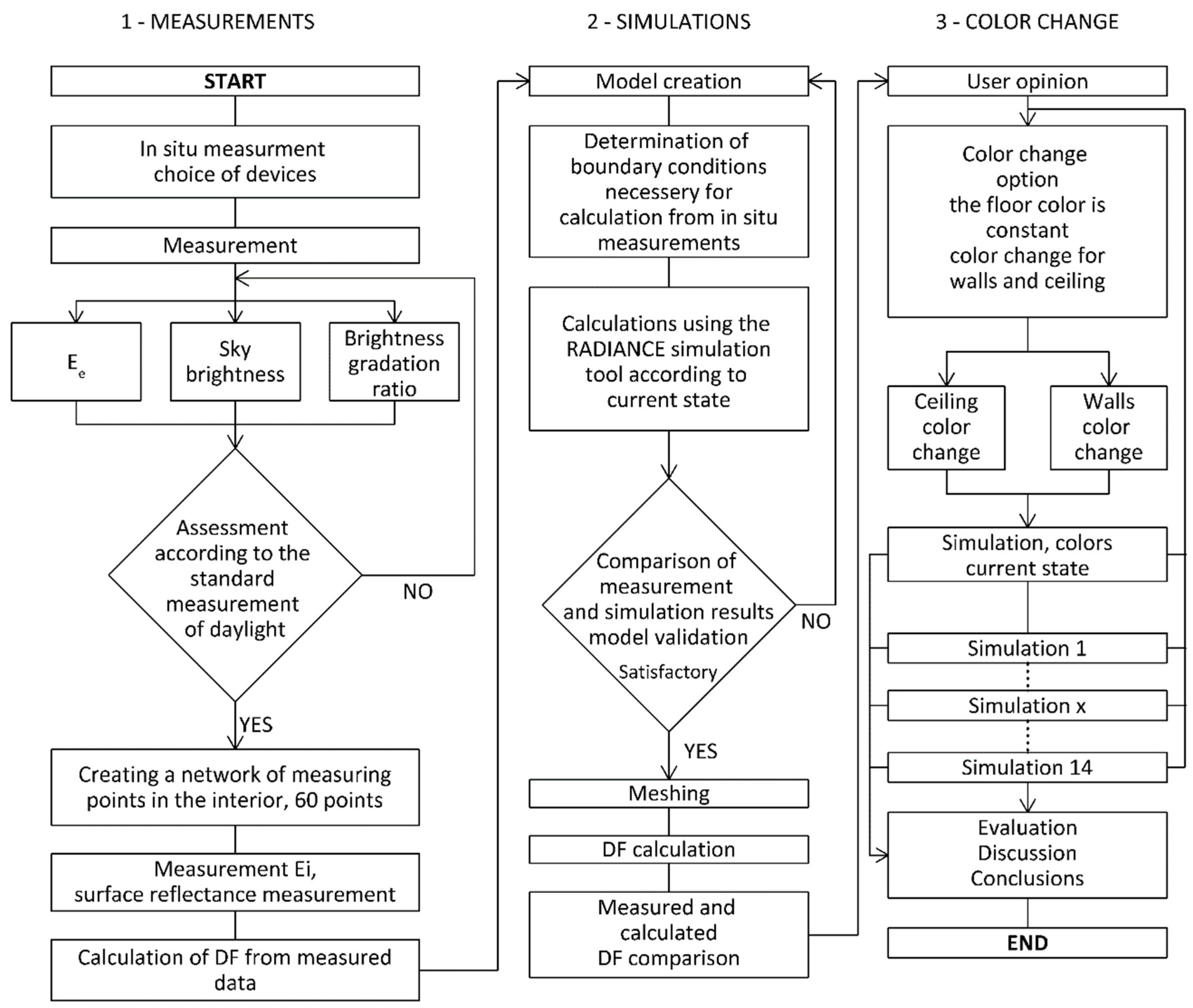 Applsci 12 05154 g002