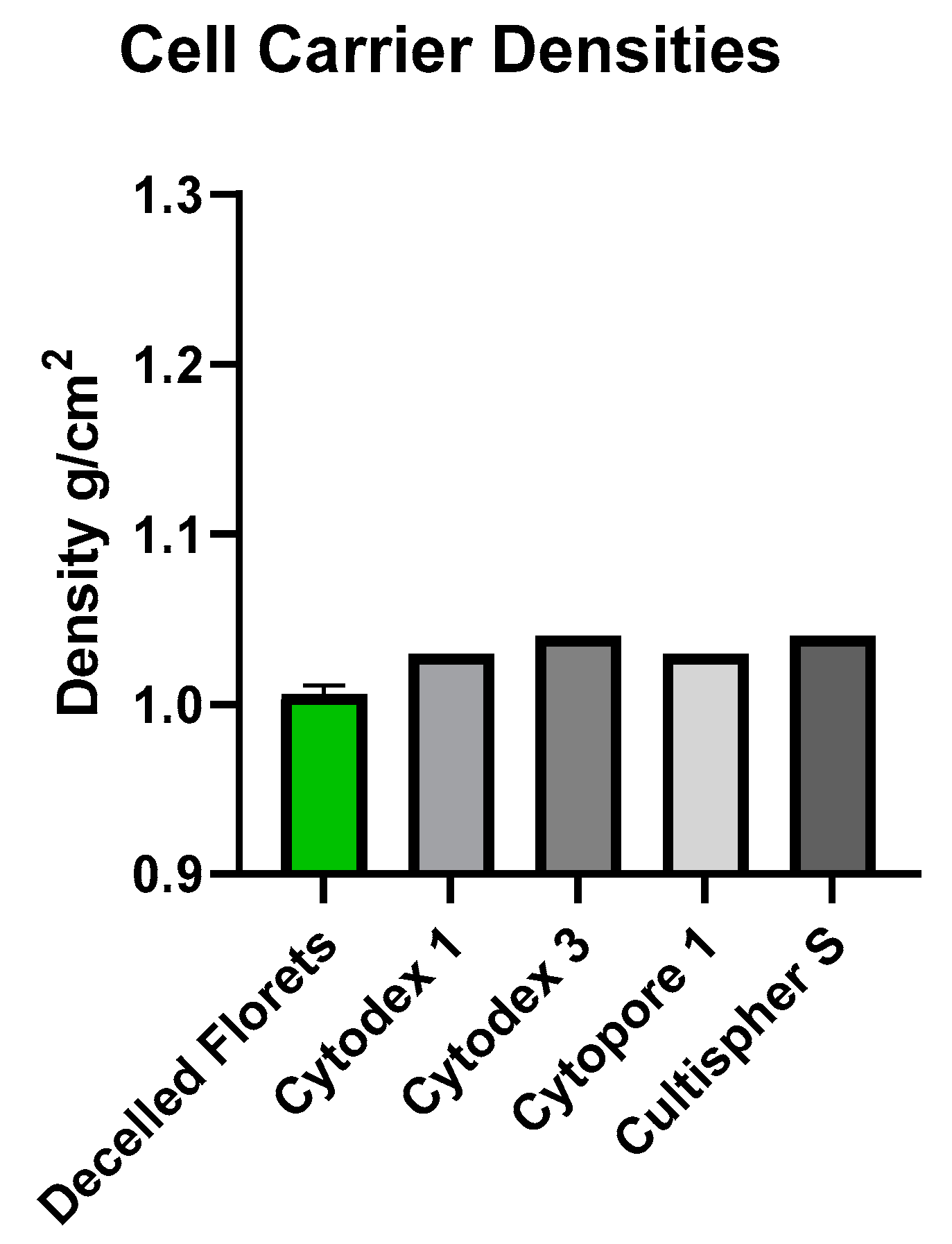 Applsci 12 05155 g007 550