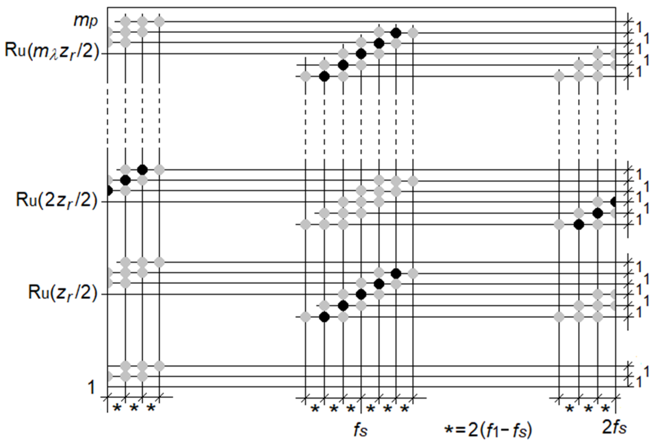 Applsci 12 05160 g003