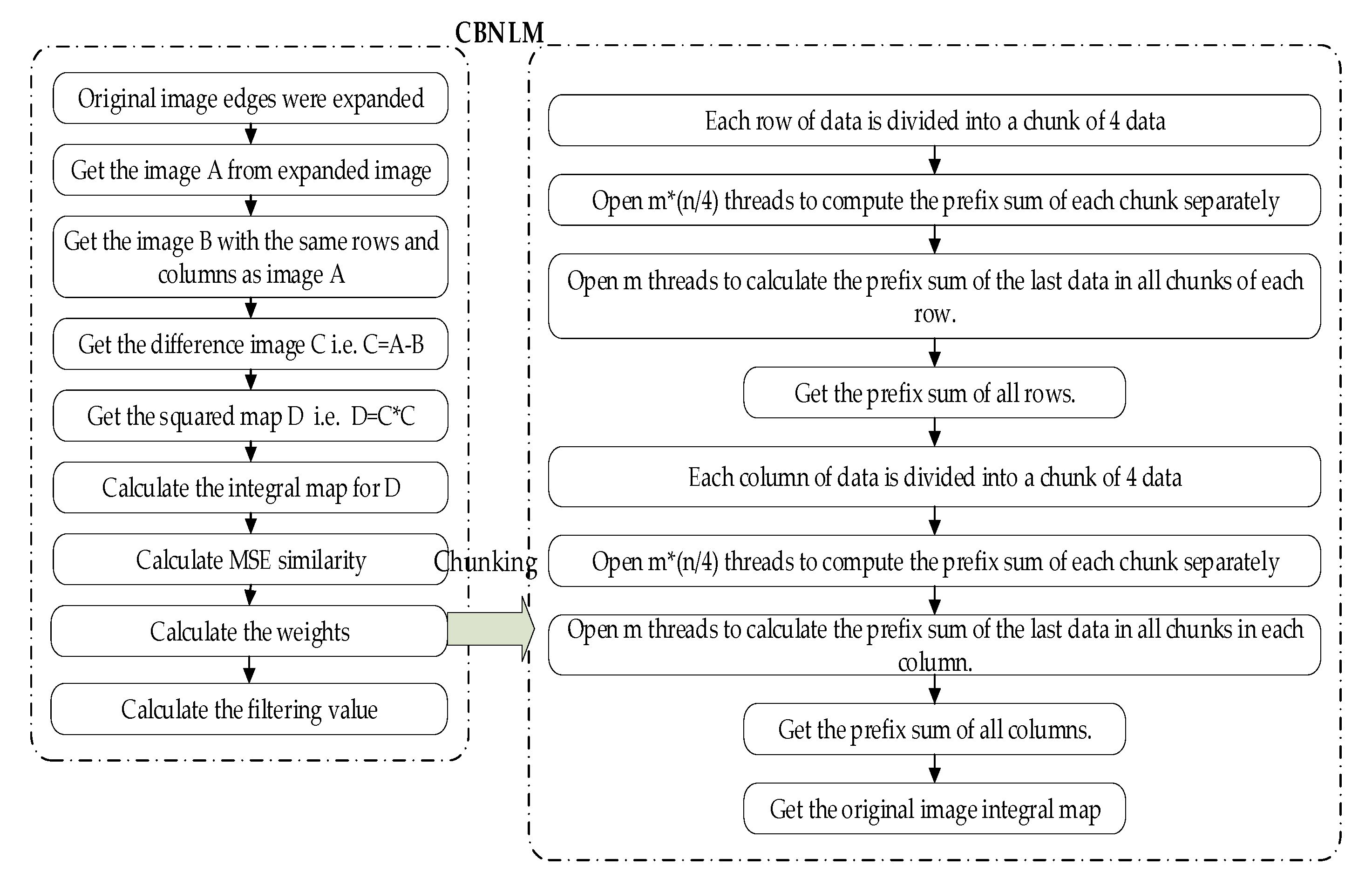 Applsci 12 05164 g003 550