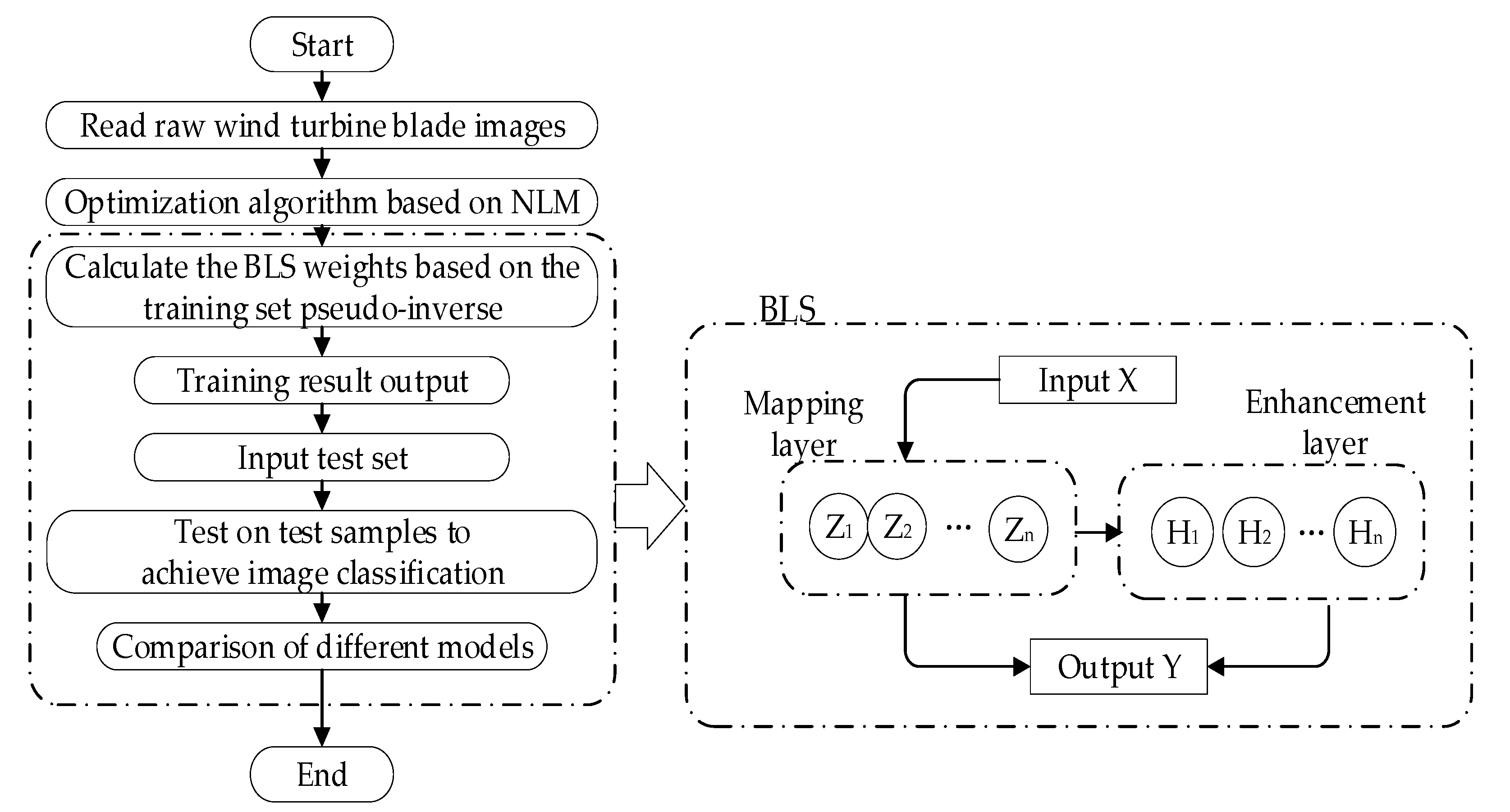 Applsci 12 05164 g005 550