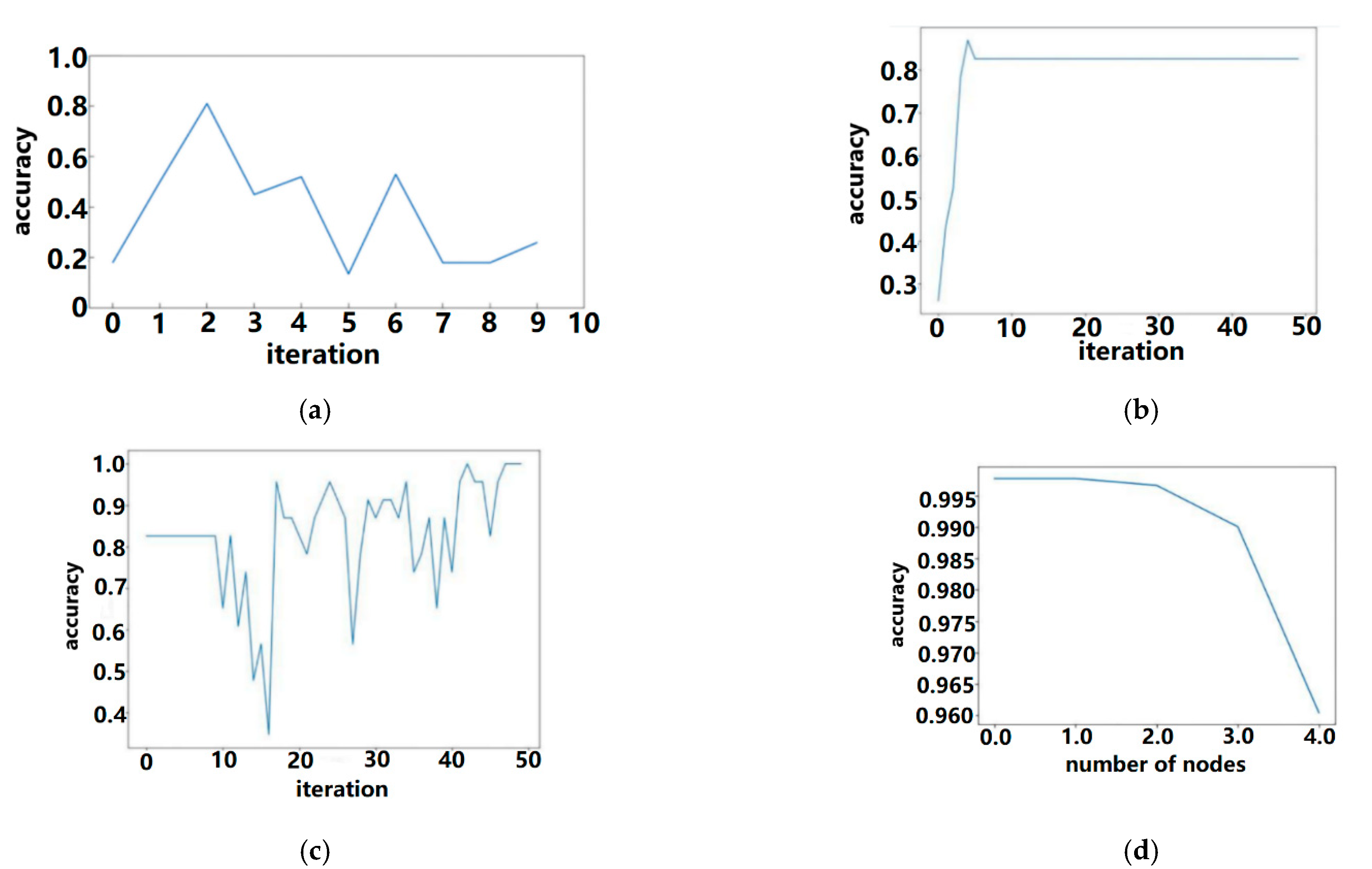 Applsci 12 05164 g006 550