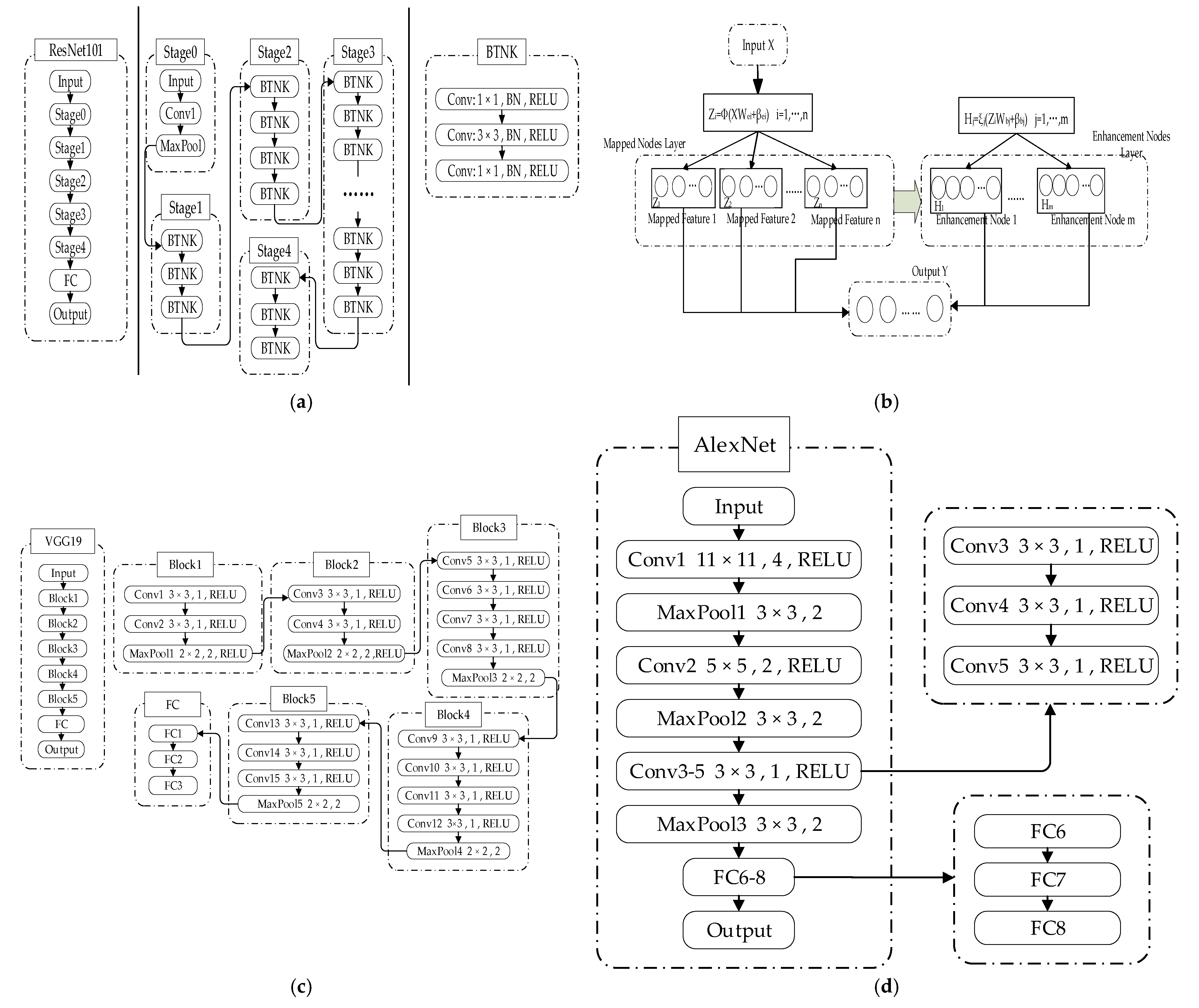 Applsci 12 05164 g007 550