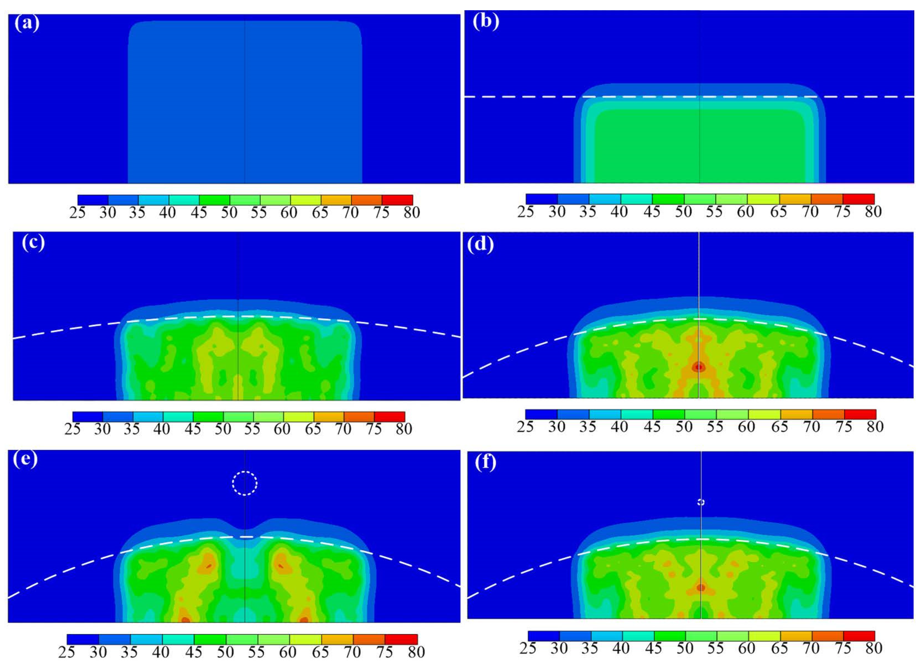 Applied Sciences Free FullText Thermal Modeling of Ultrasound