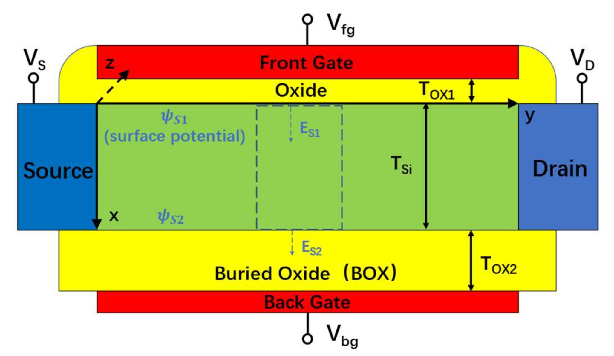Applsci 12 05167 g001