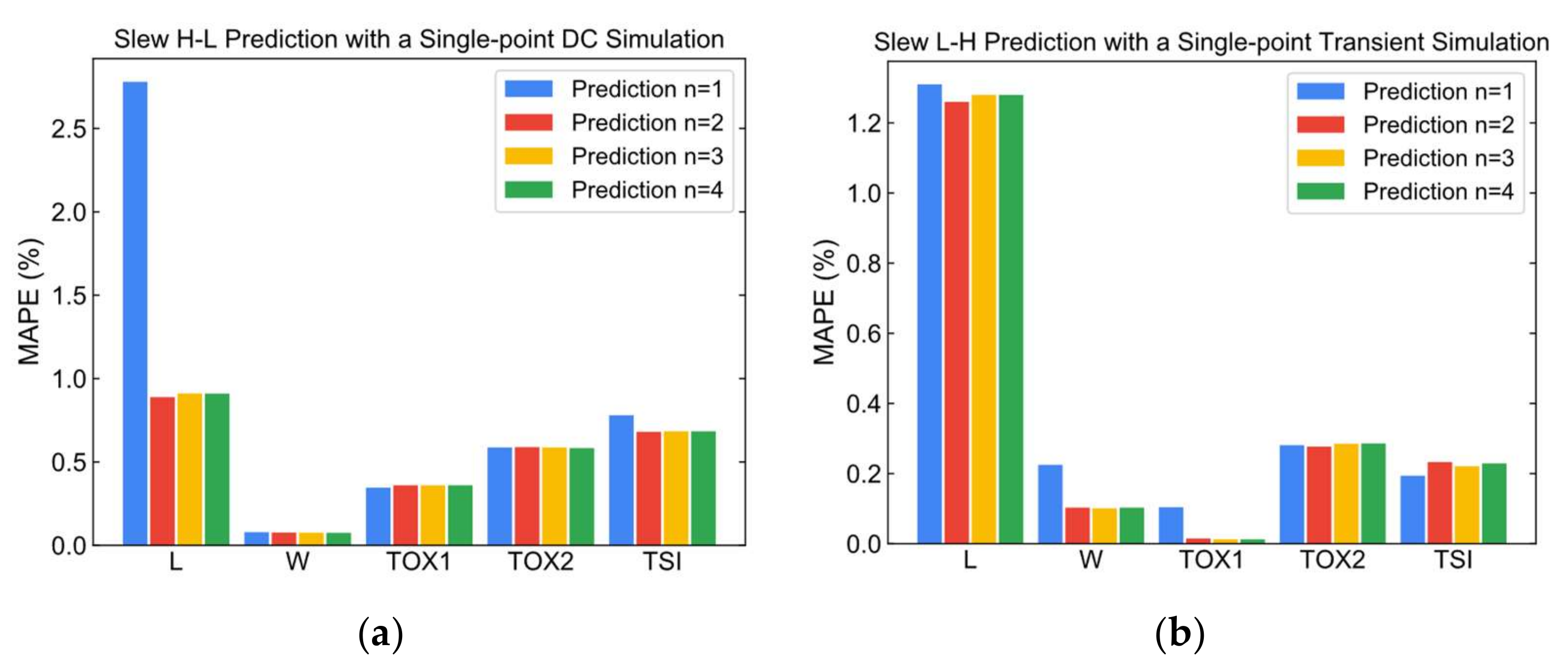 Applsci 12 05167 g011