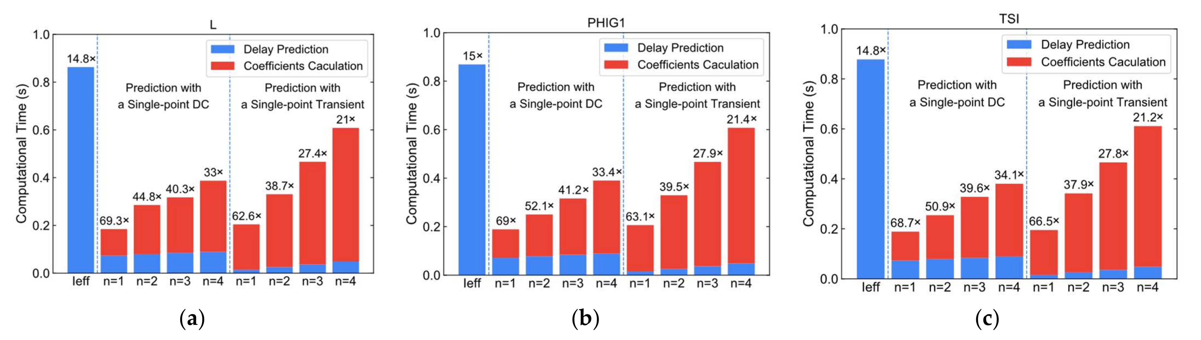 Applsci 12 05167 g013