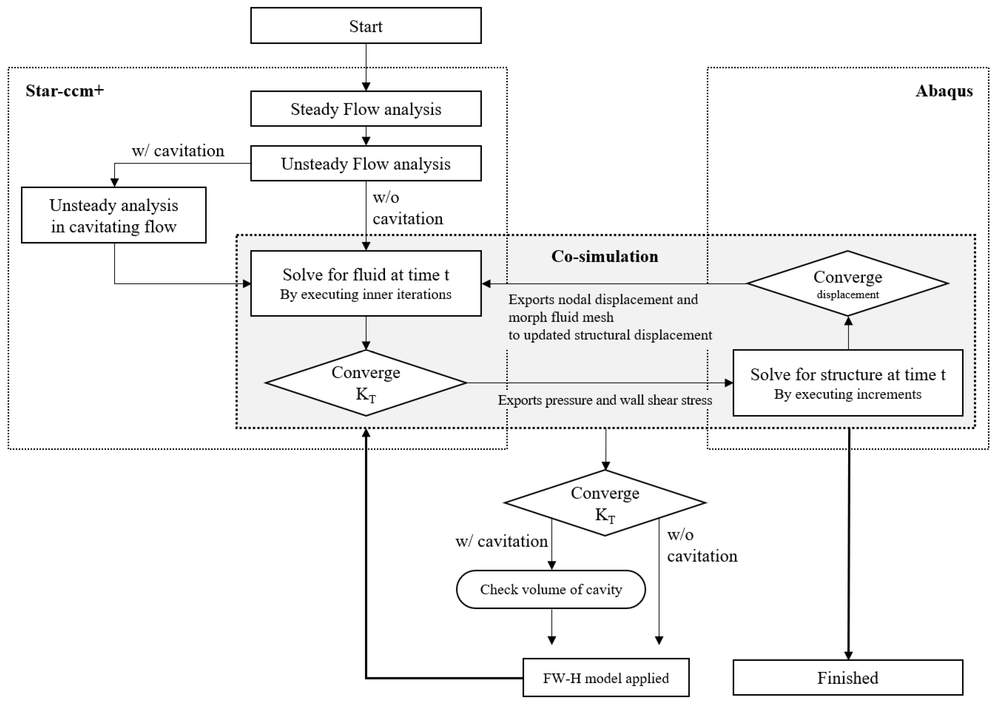 Applsci 12 05170 g007 Applsci 12 05170 g007