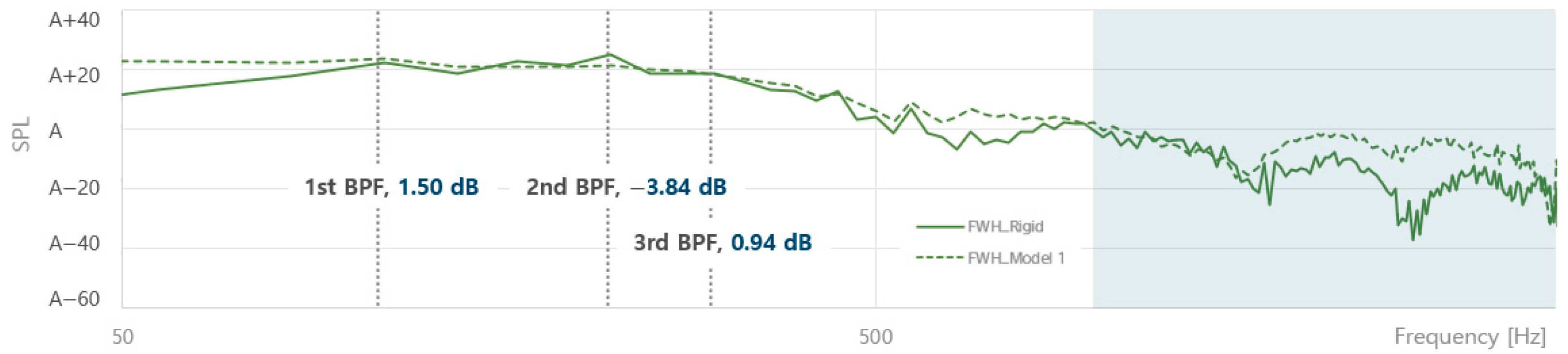 Applsci 12 05170 g015 Applsci 12 05170 g015