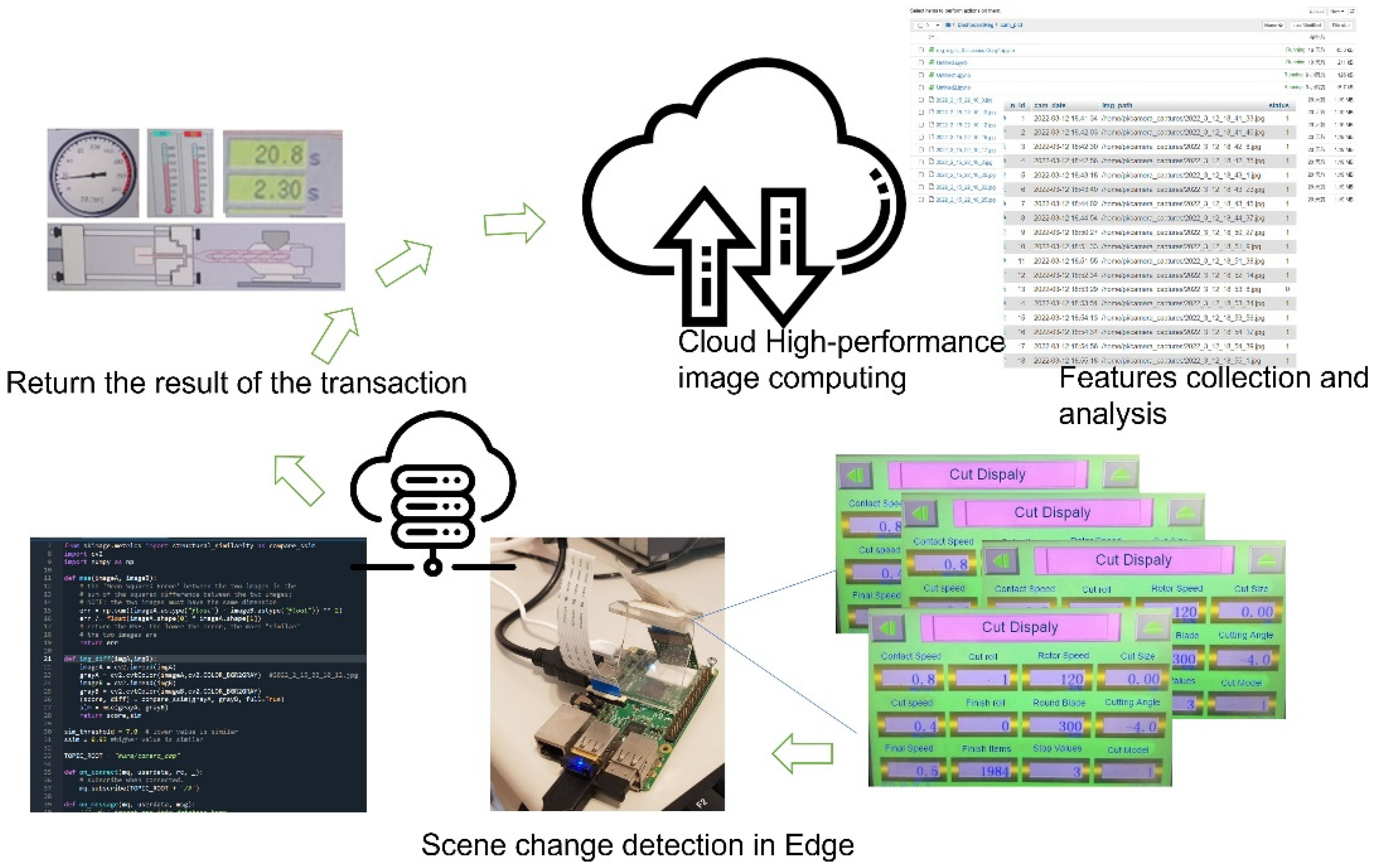 Applsci 12 05178 g005 550