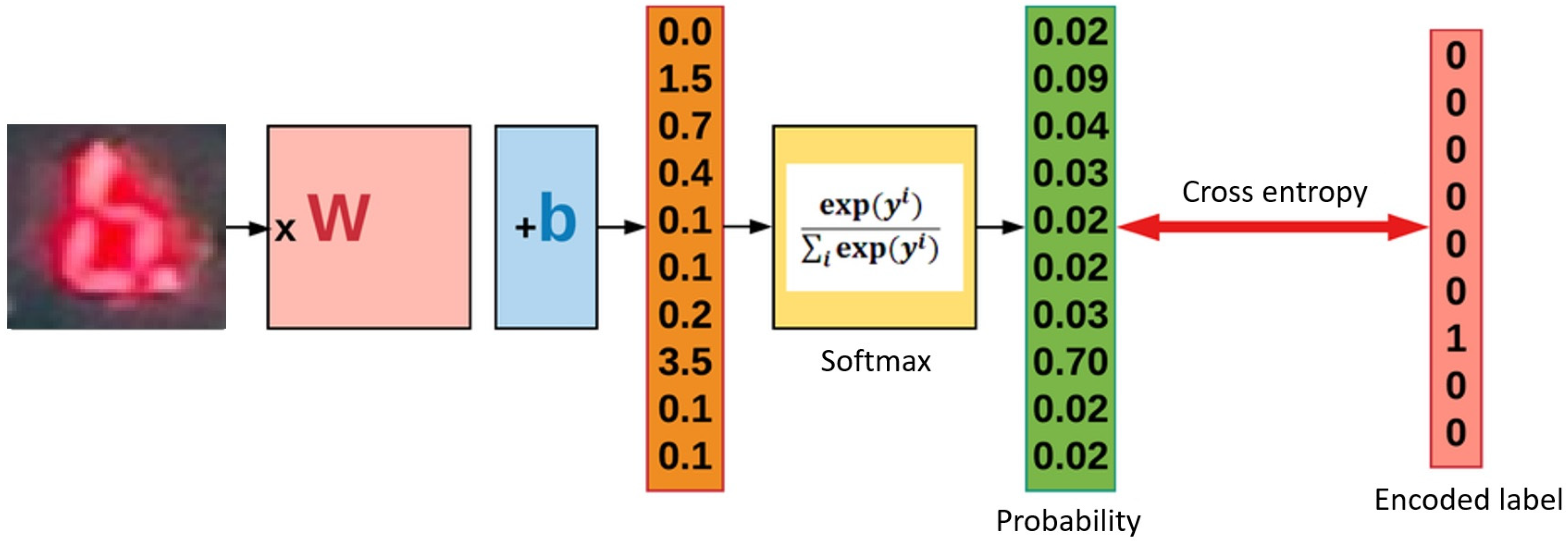 Applsci 12 05178 g007 550