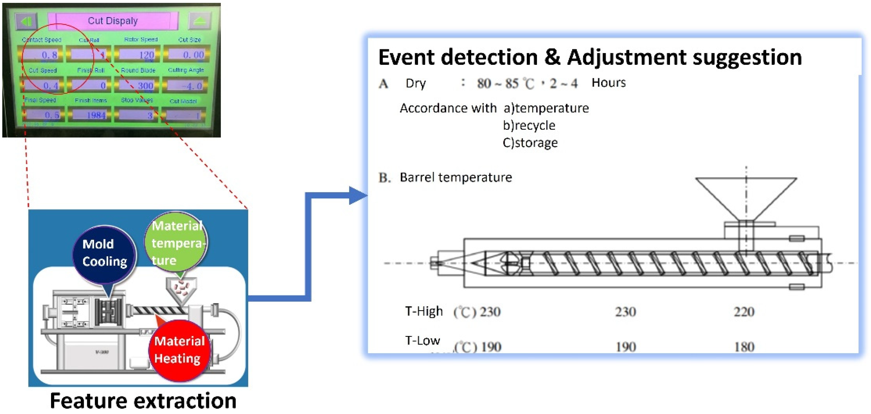 Applsci 12 05178 g008 550