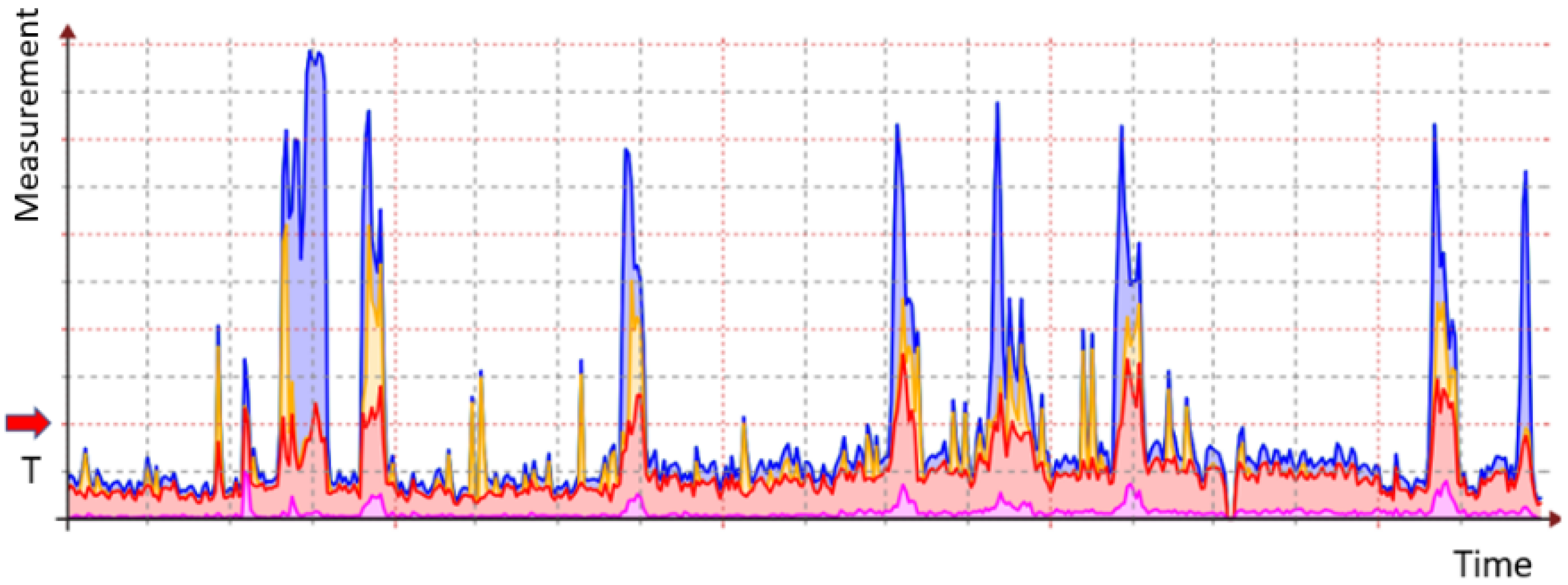 Applsci 12 05178 g010 550