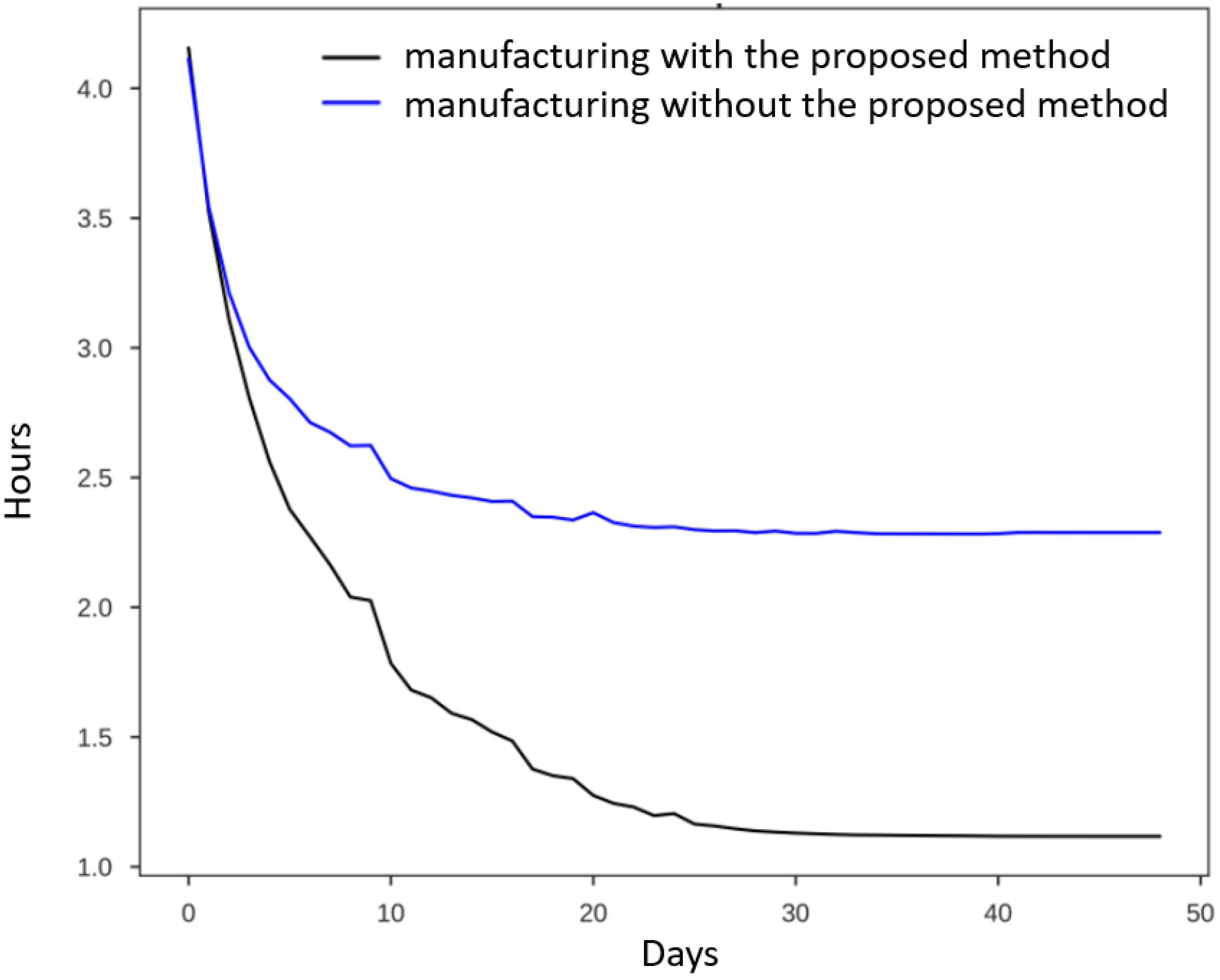 Applsci 12 05178 g012 550