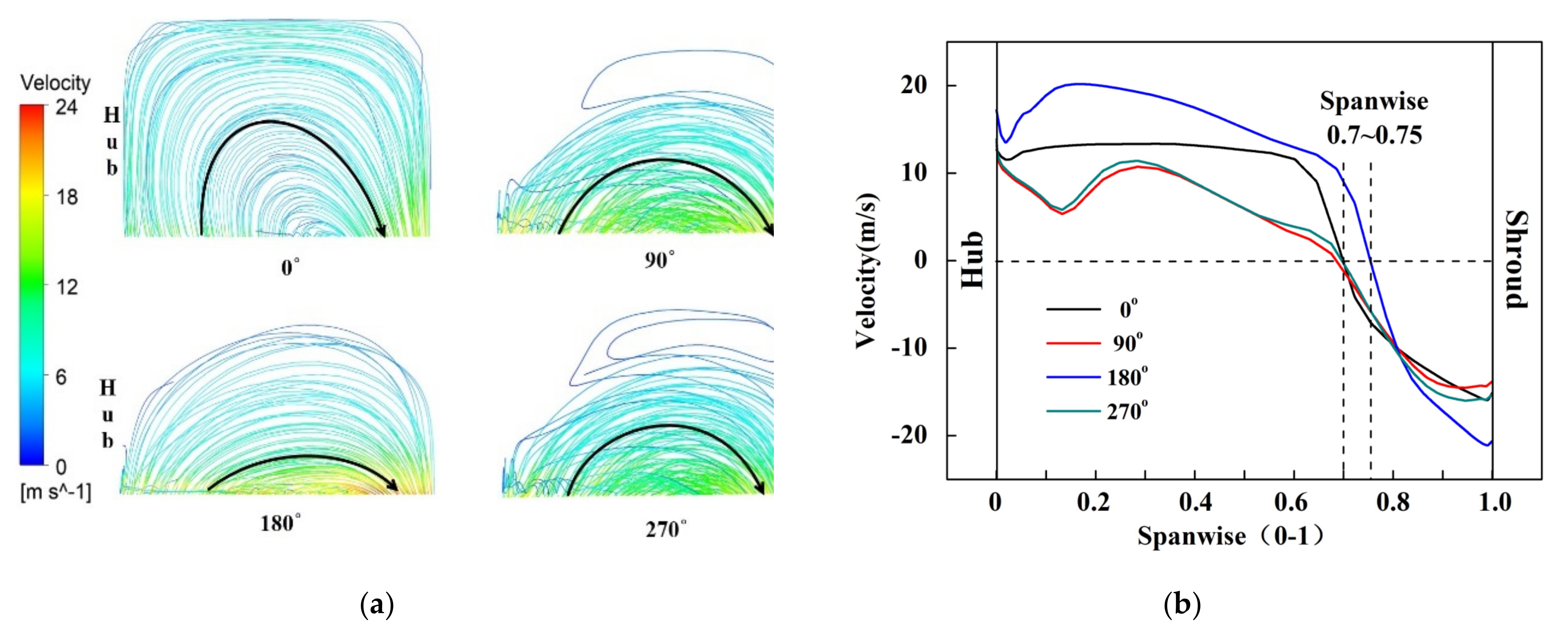 Applsci 12 05179 g007
