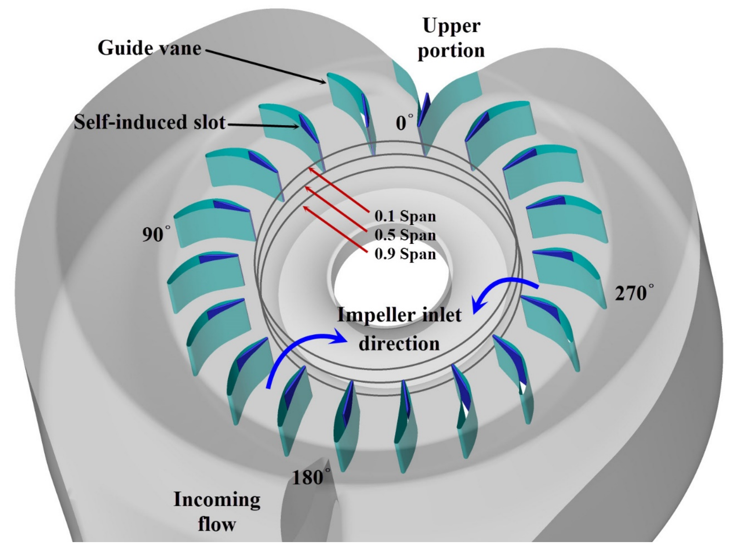 Applsci 12 05179 g009