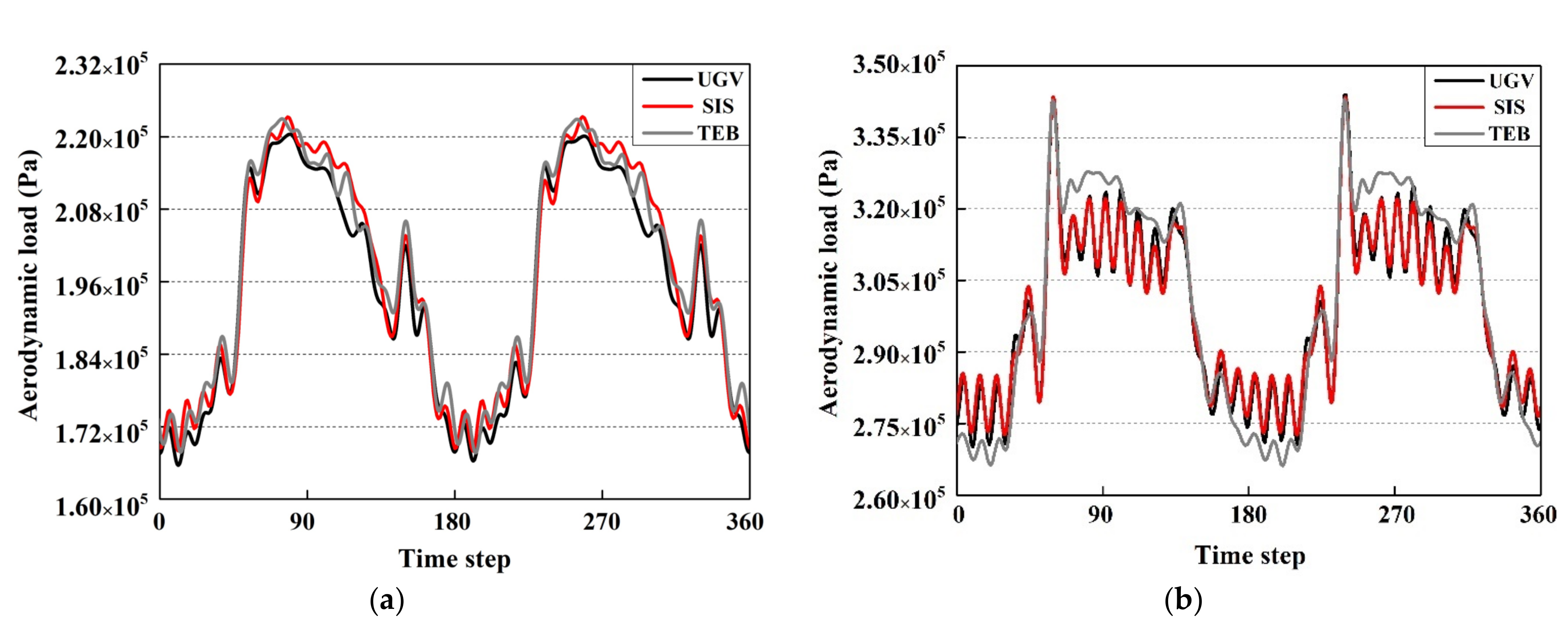 Applsci 12 05179 g012