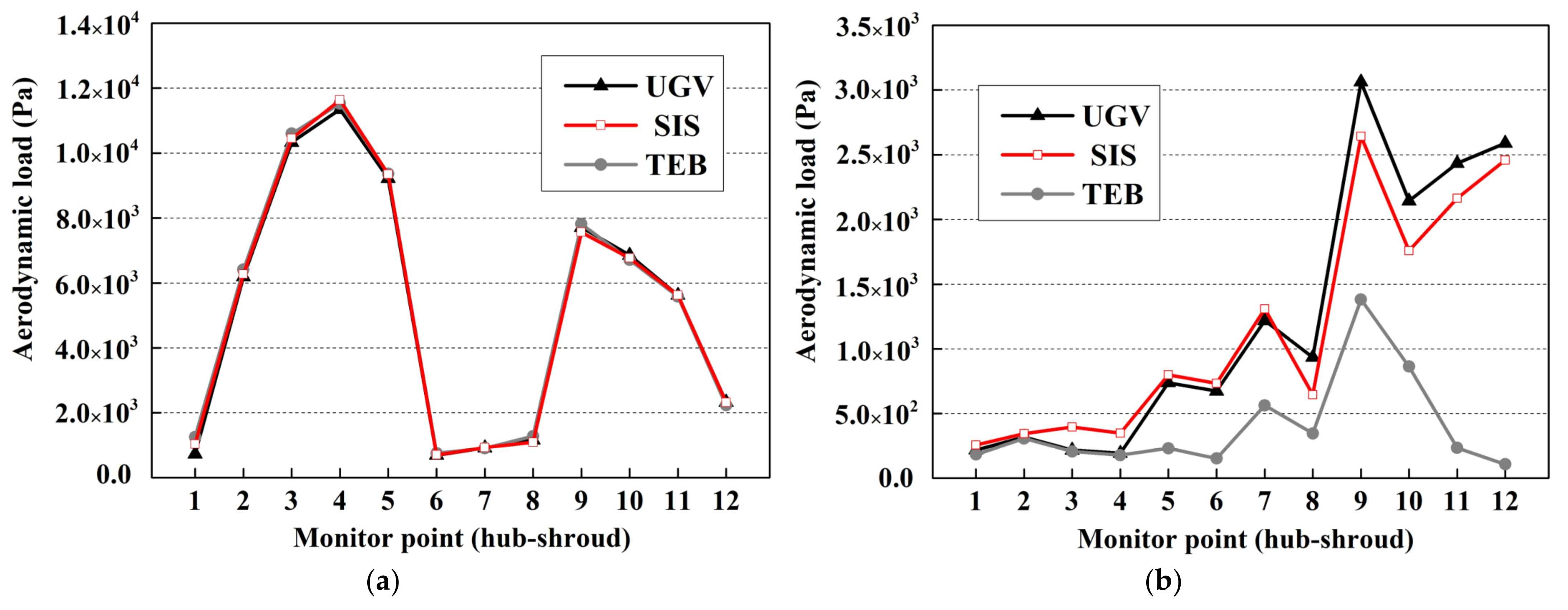 Applsci 12 05179 g014