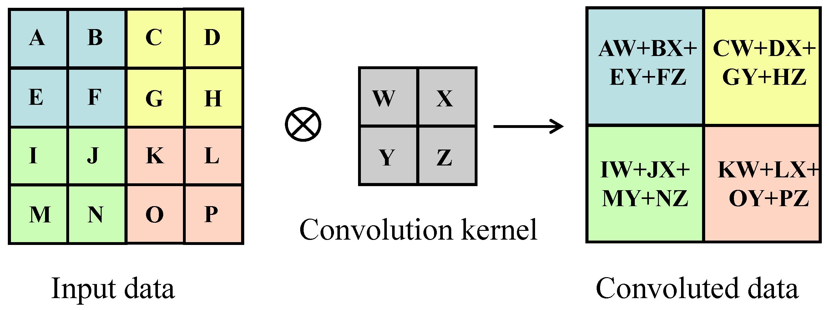 Applsci 12 05181 g005