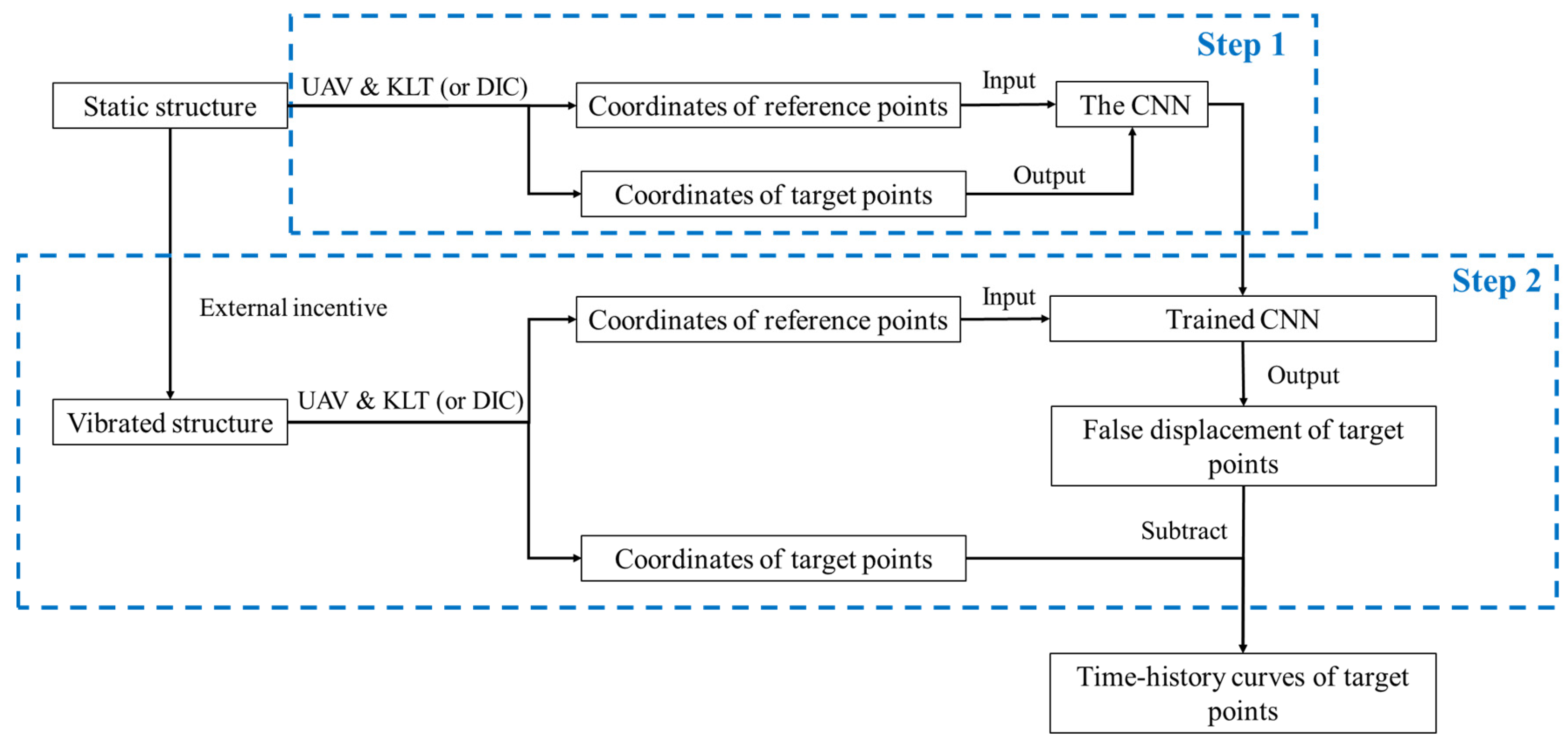 Applsci 12 05181 g010