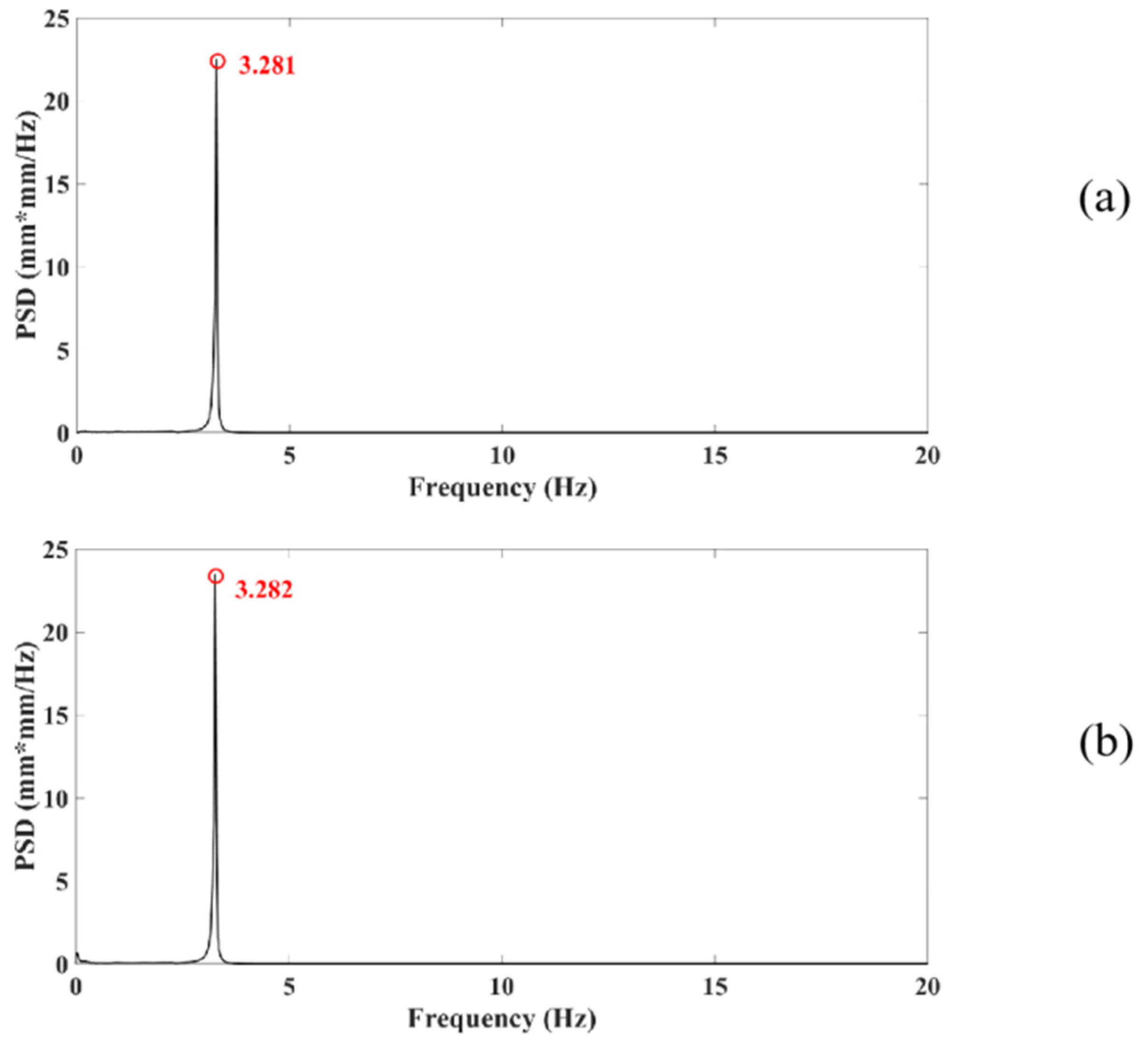 Applsci 12 05181 g013