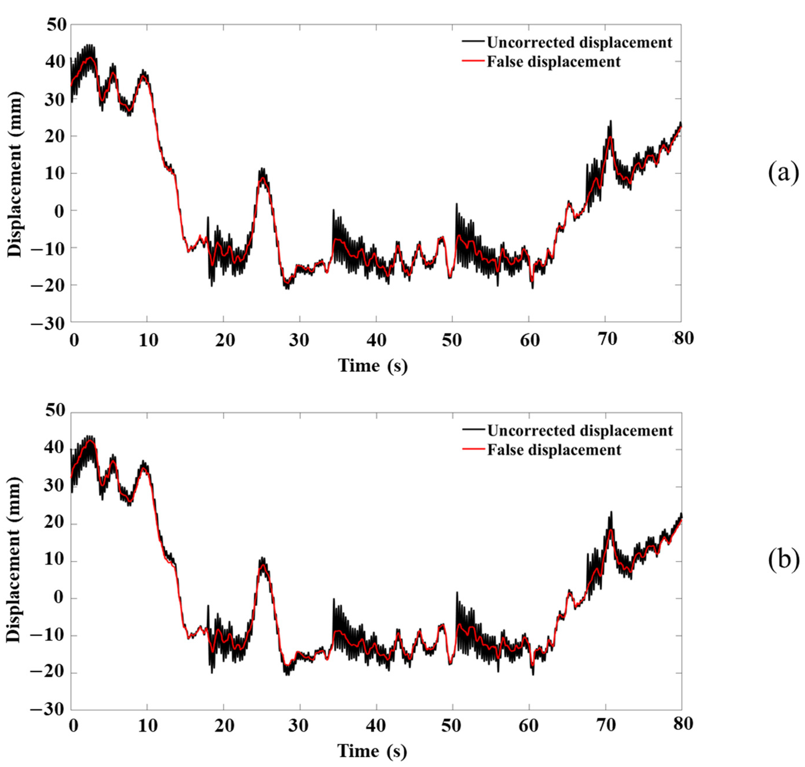 Applsci 12 05181 g014
