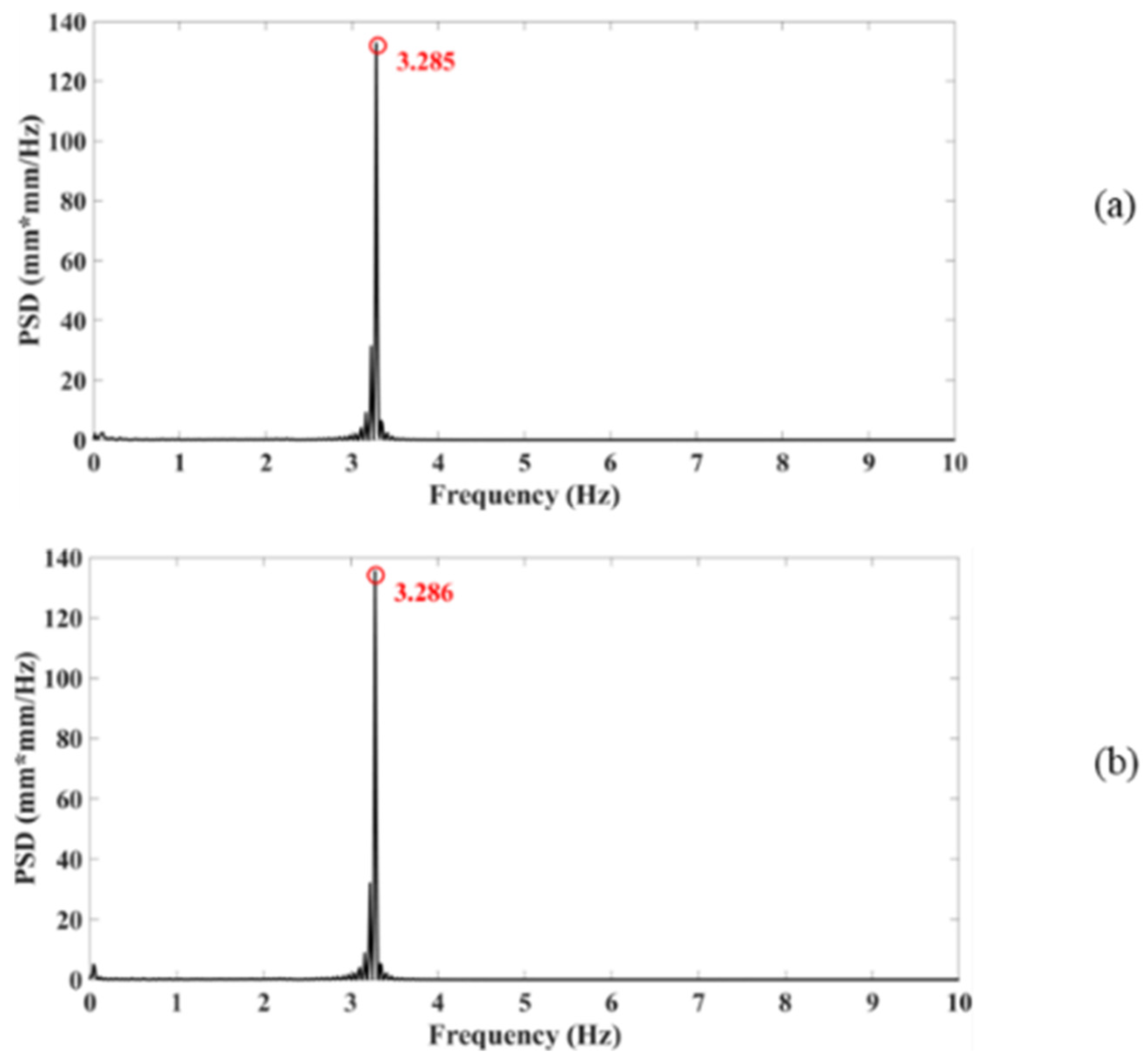 Applsci 12 05181 g016