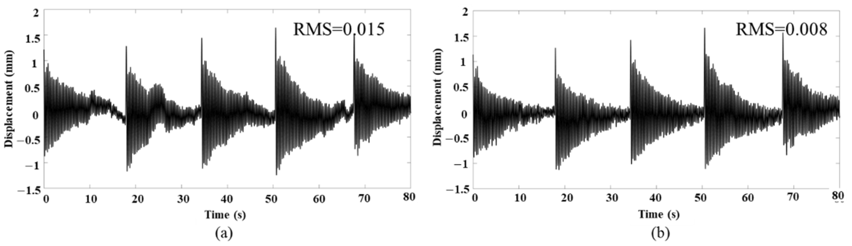 Applsci 12 05181 g0a3