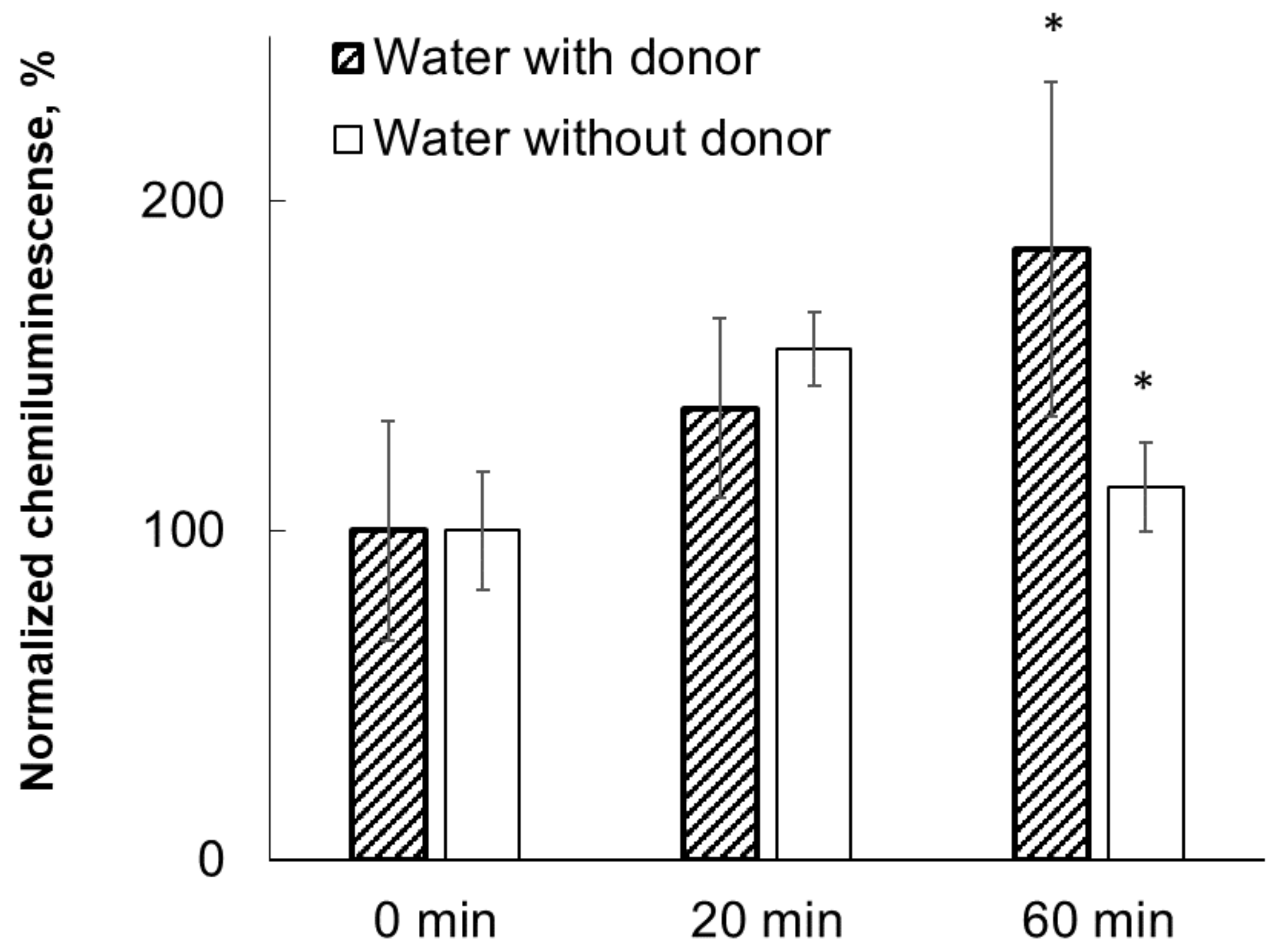 Applsci 12 05185 g003 550