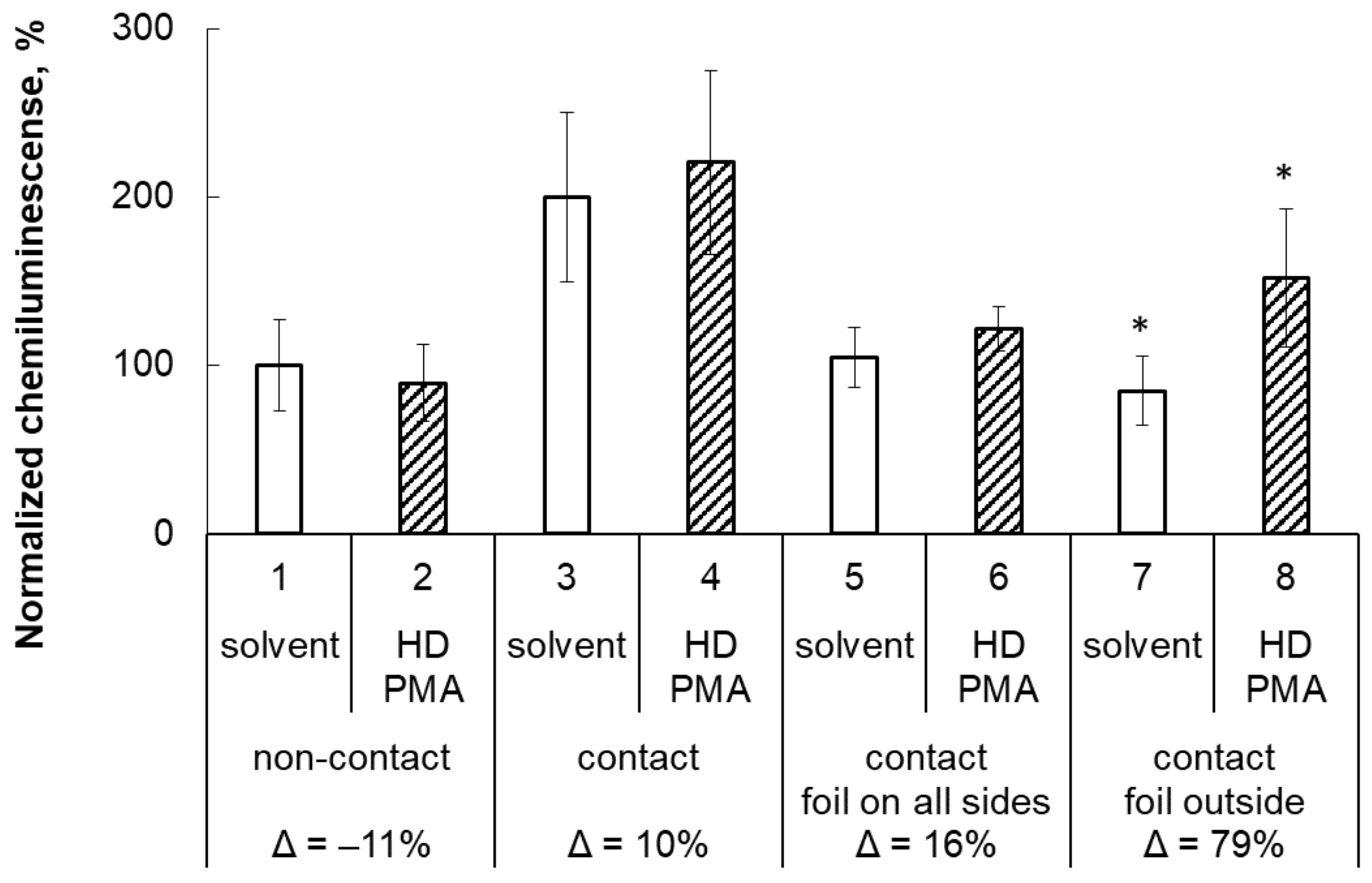 Applsci 12 05185 g005 550