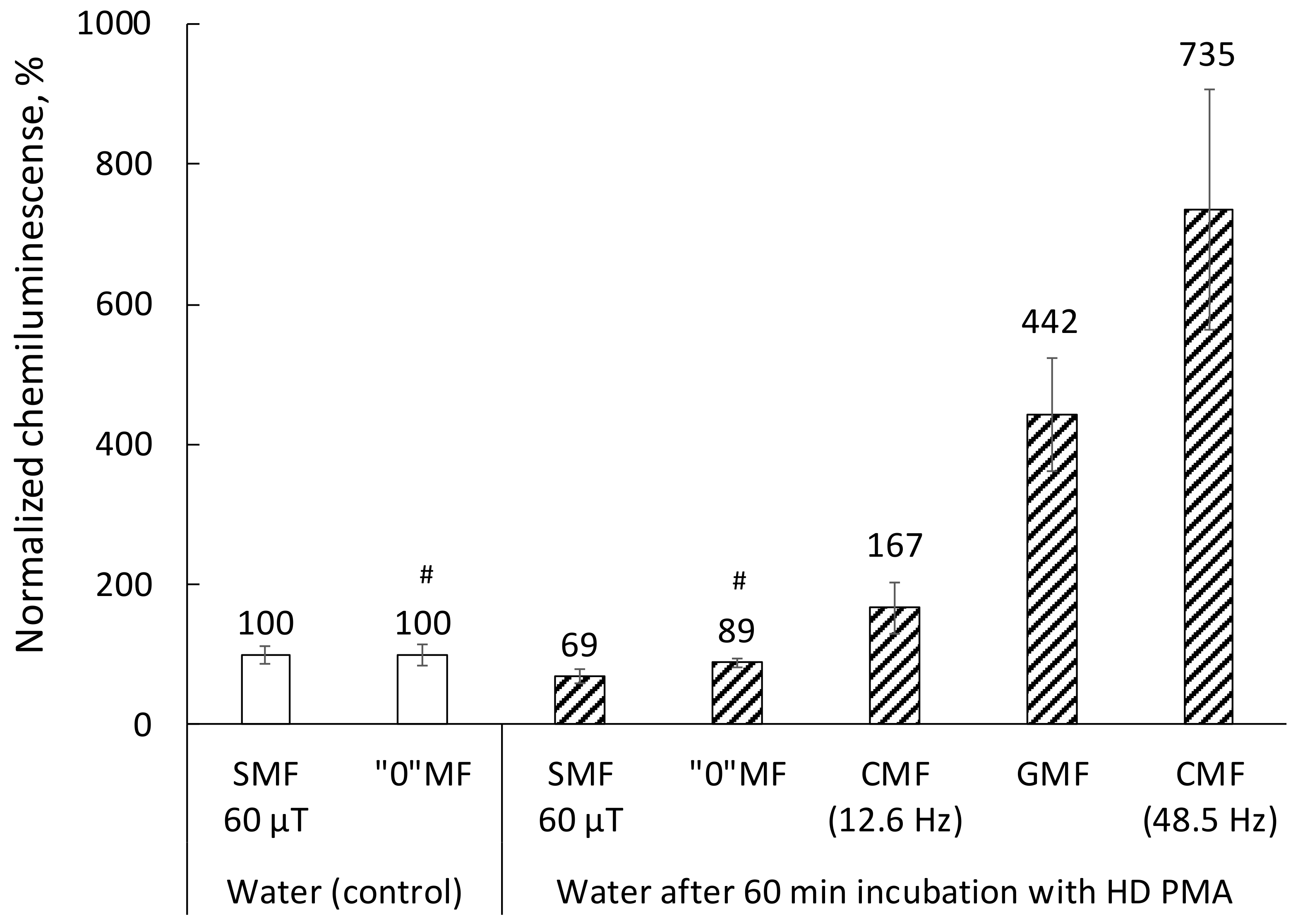 Applsci 12 05185 g006 550