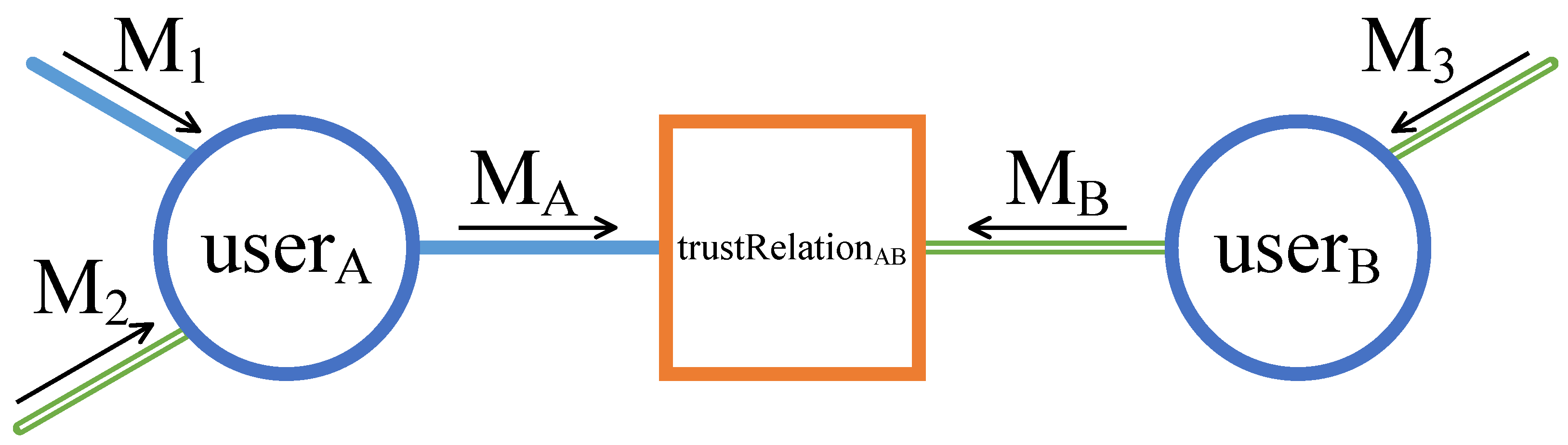 Applsci 12 05186 g005