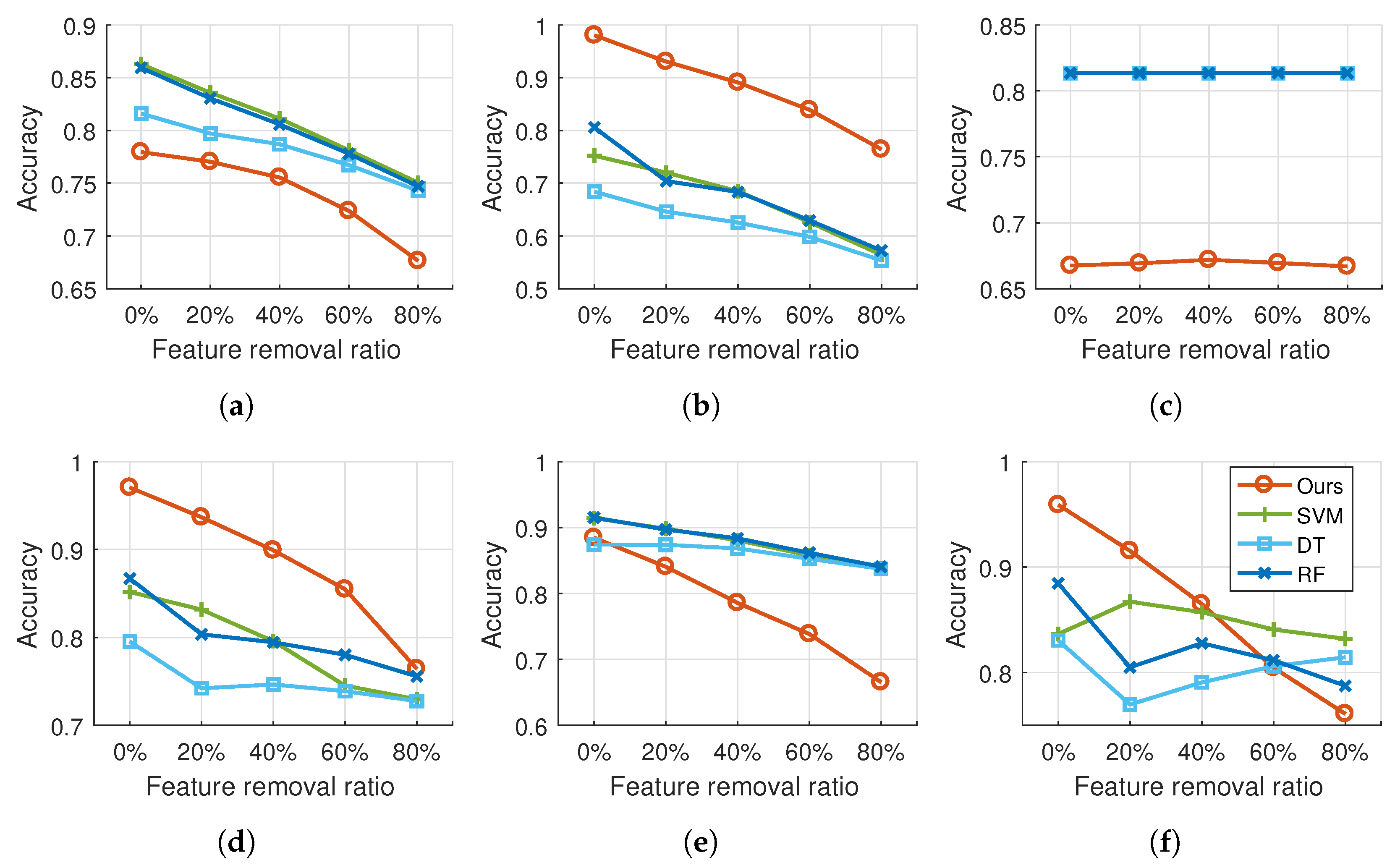 Applsci 12 05186 g007