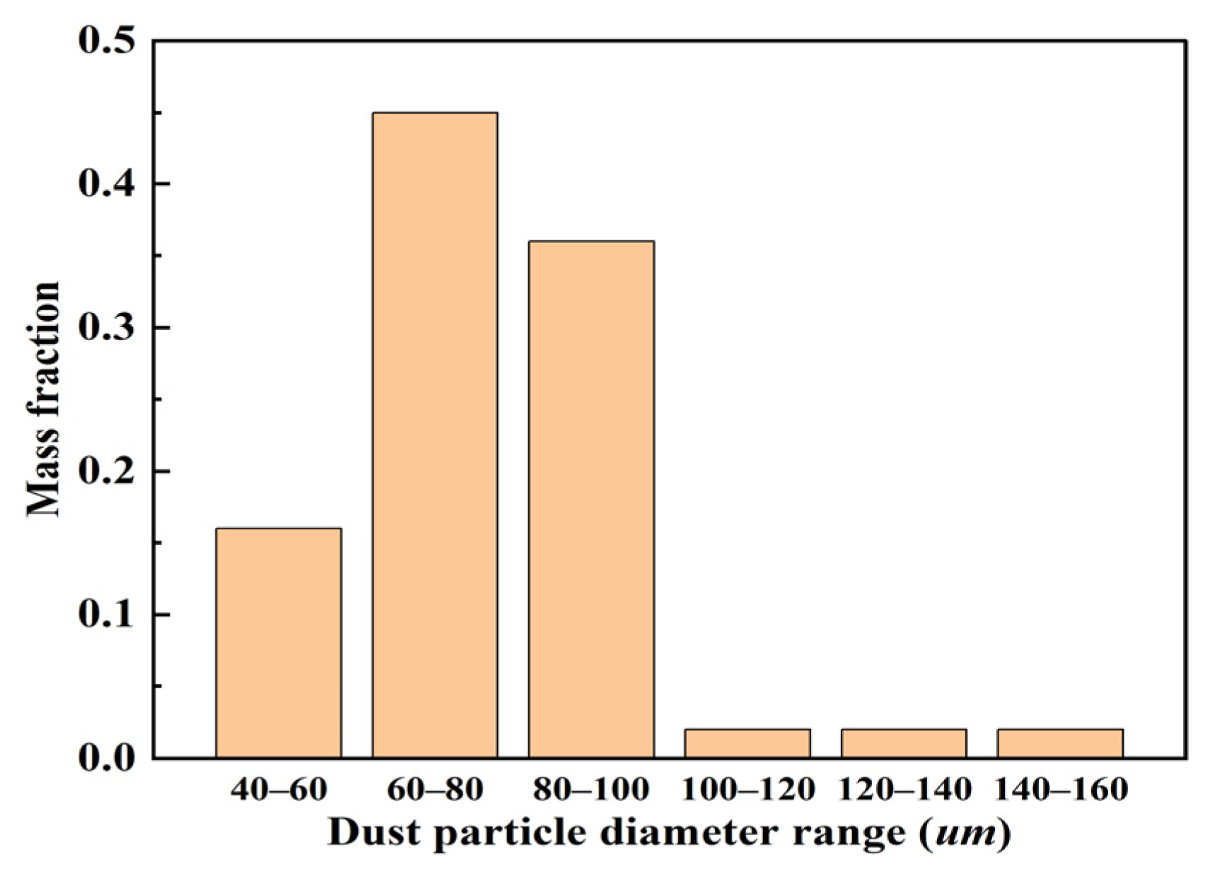 Applsci 12 05188 g003