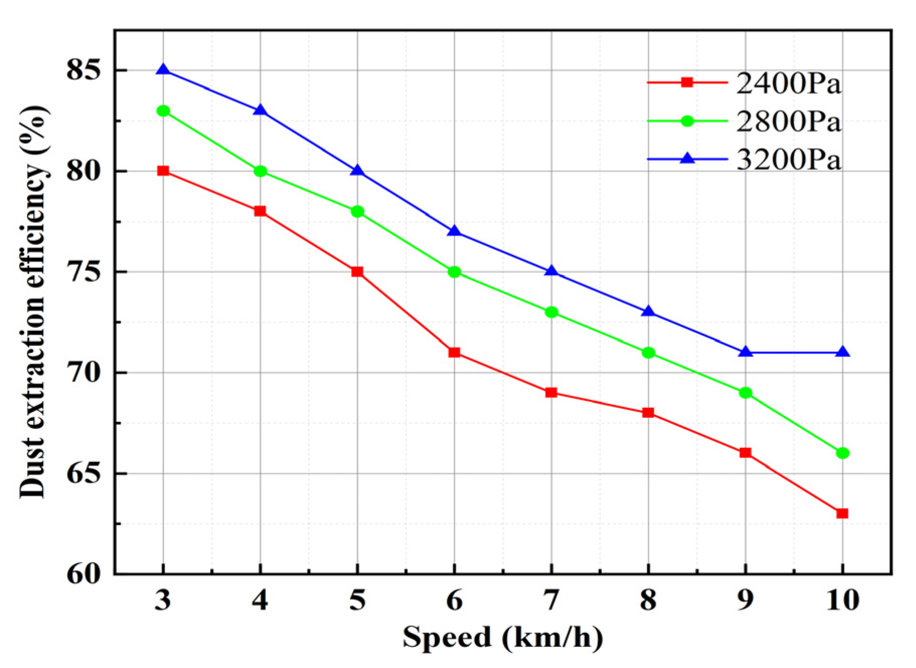 Applsci 12 05188 g007