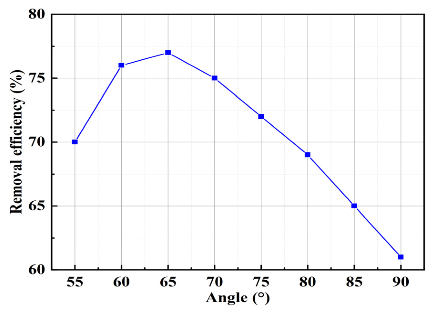 Applsci 12 05188 g009