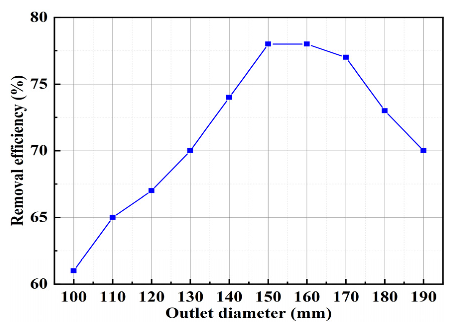 Applsci 12 05188 g012
