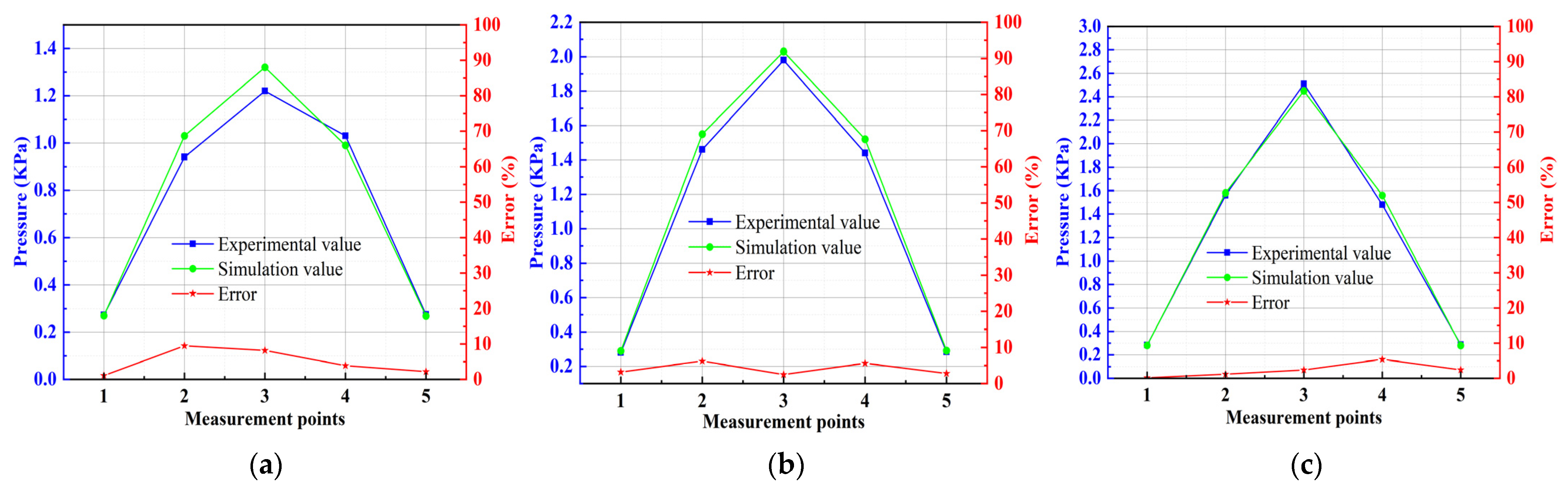 Applsci 12 05188 g016