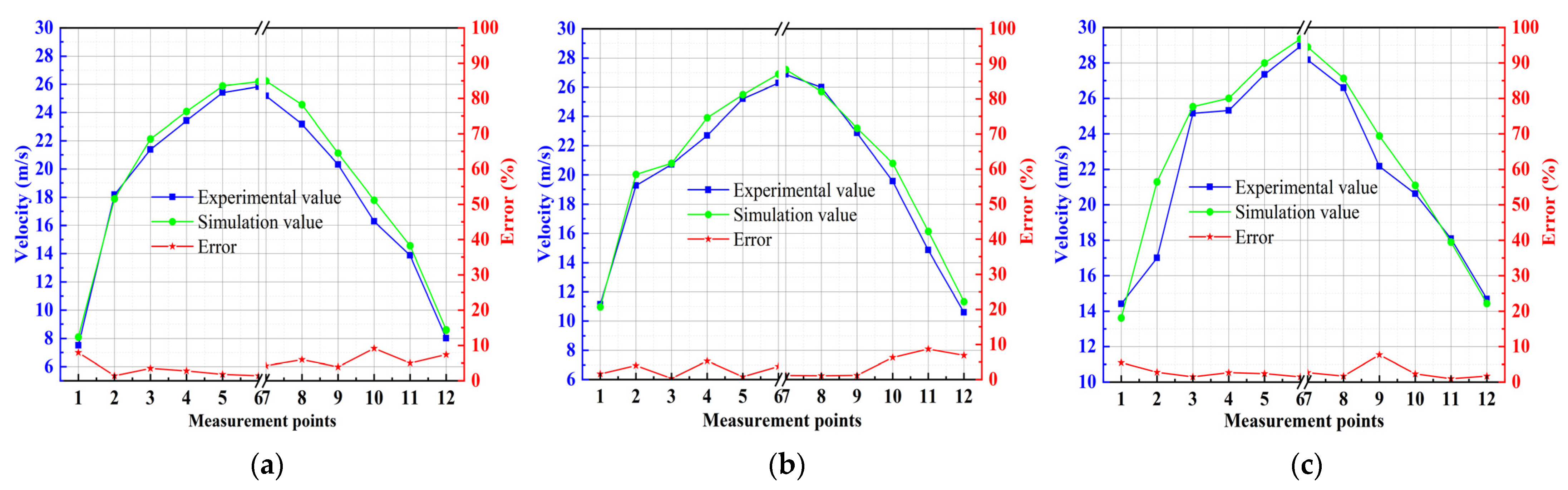 Applsci 12 05188 g017