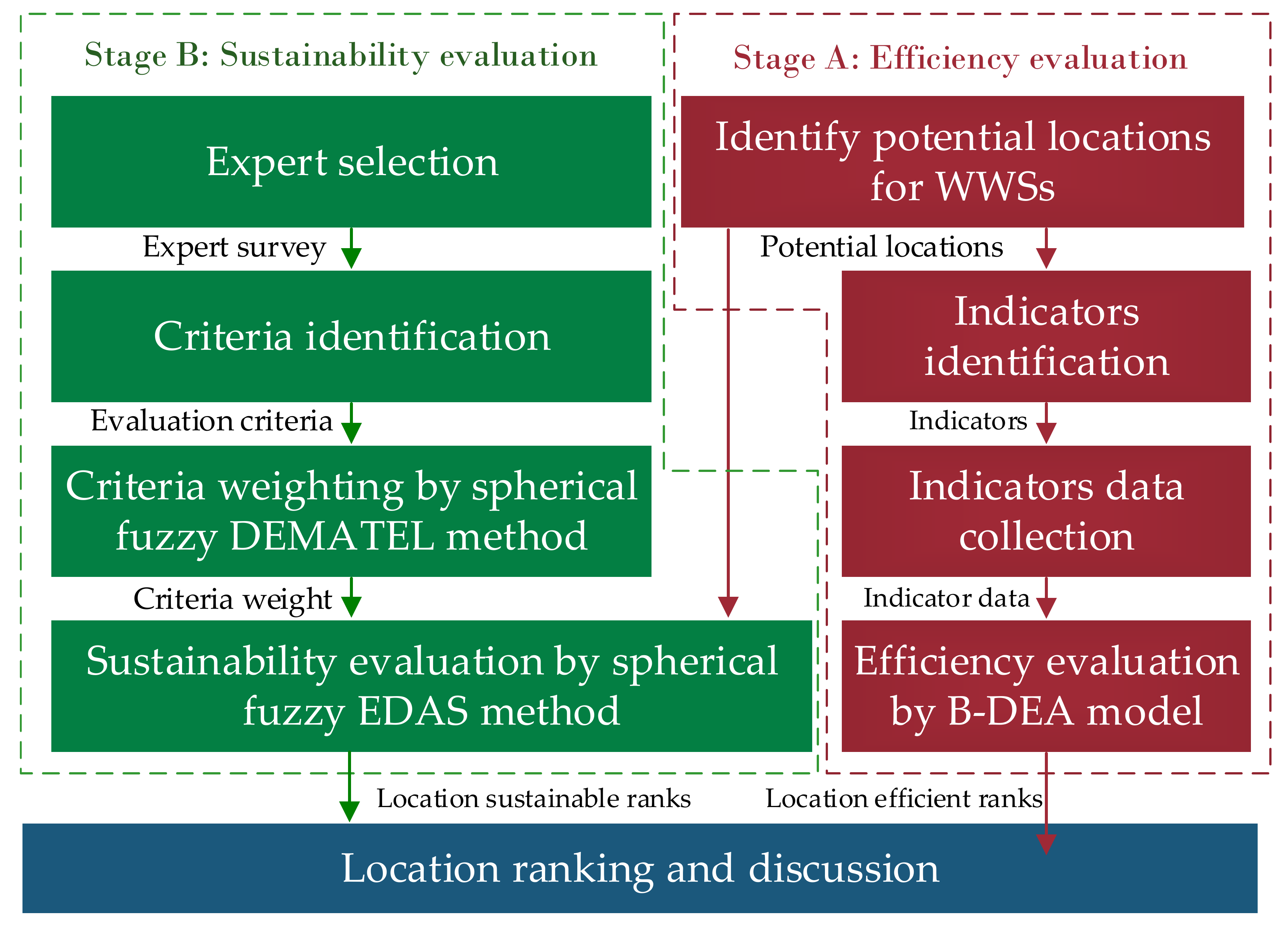 Applsci 12 05201 g001