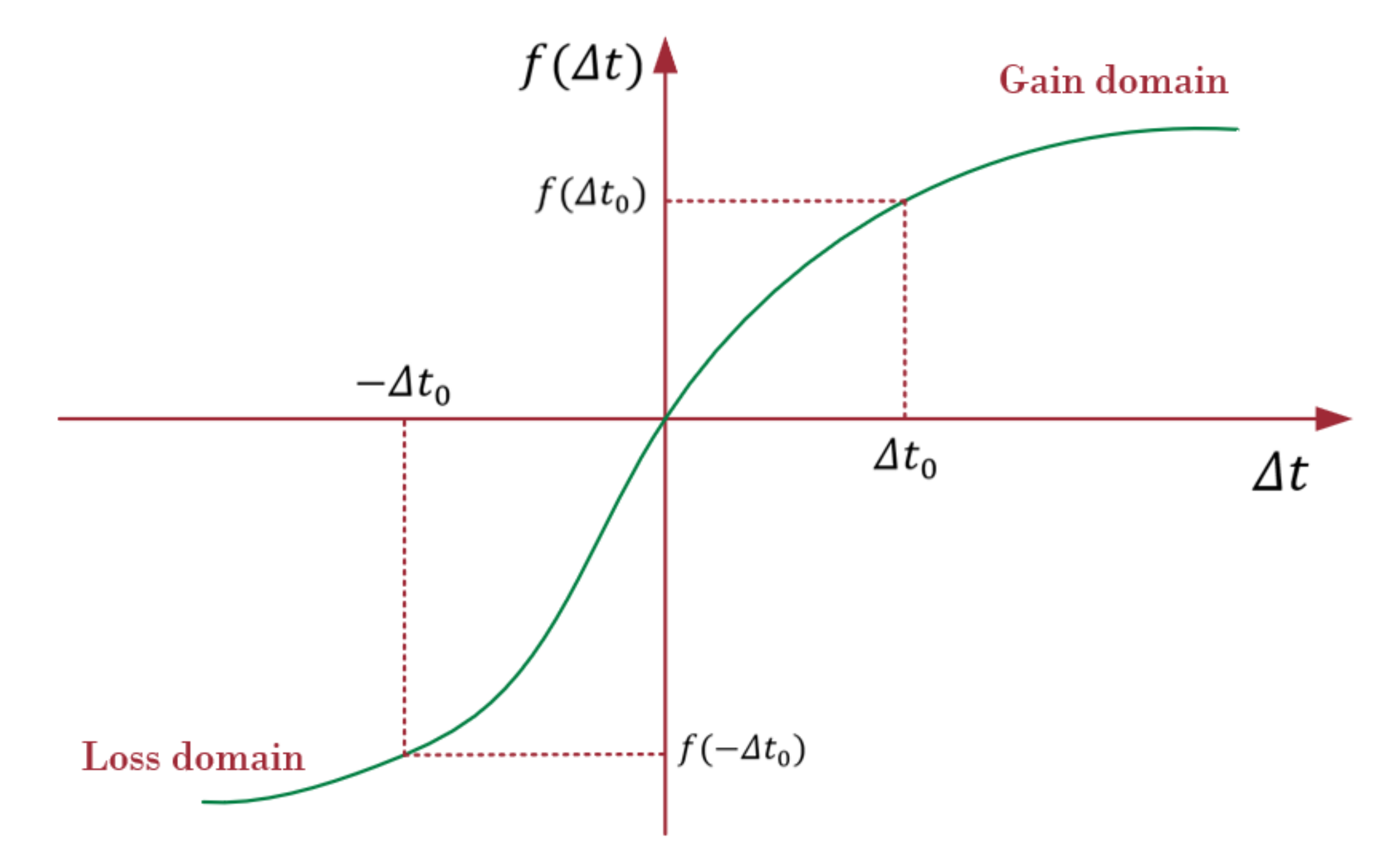 Applsci 12 05201 g002