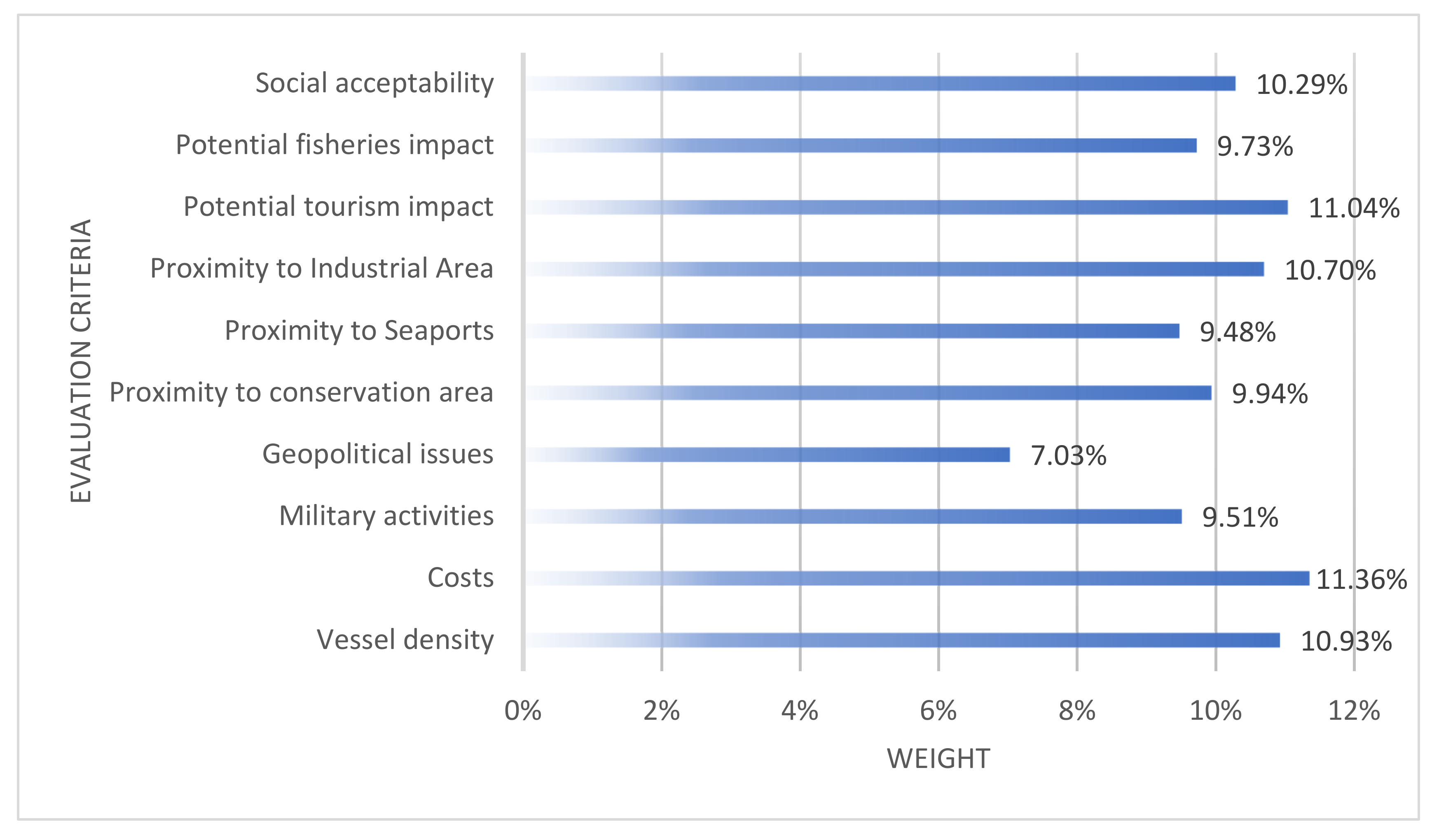 Applsci 12 05201 g006