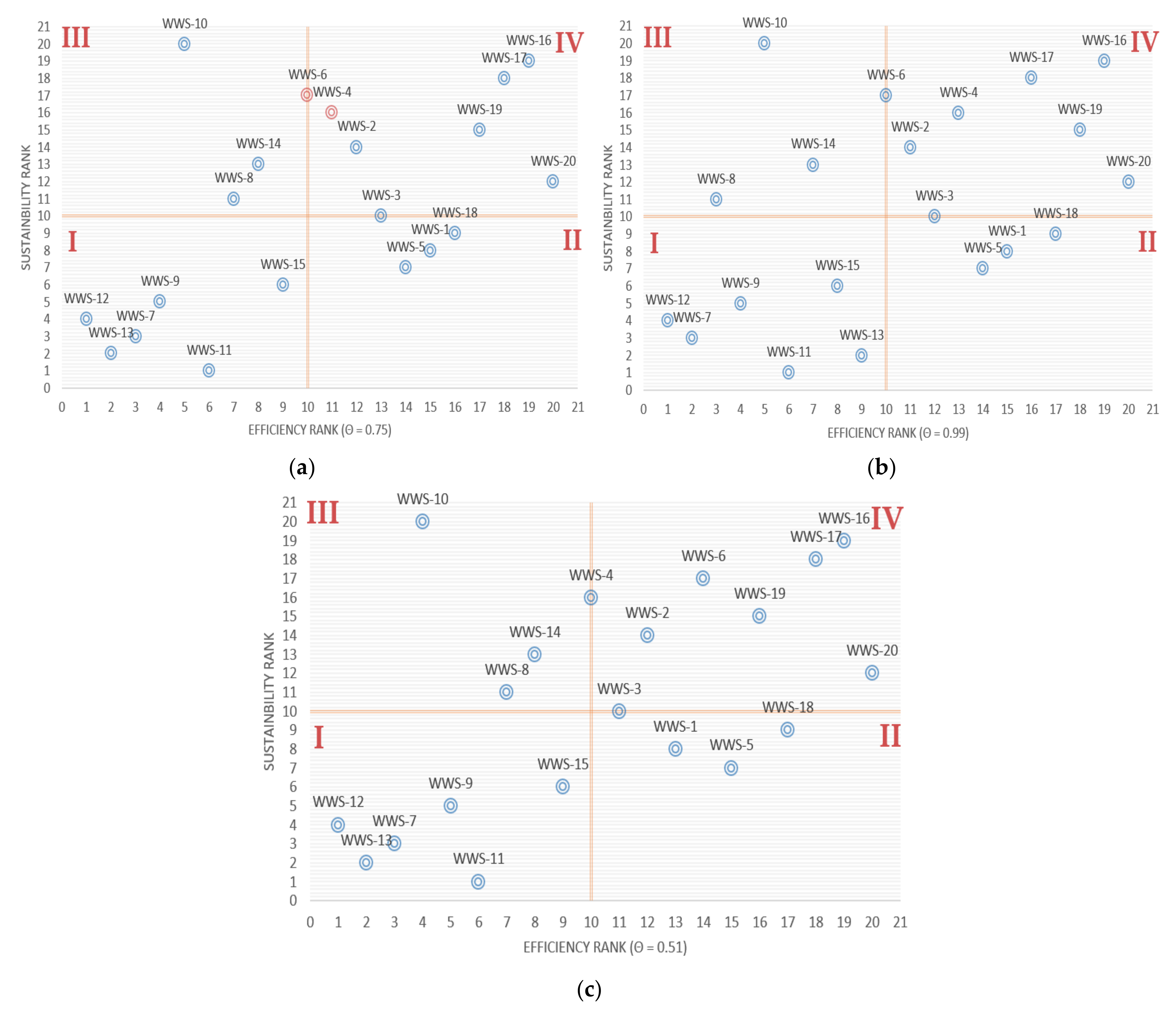 Applsci 12 05201 g007